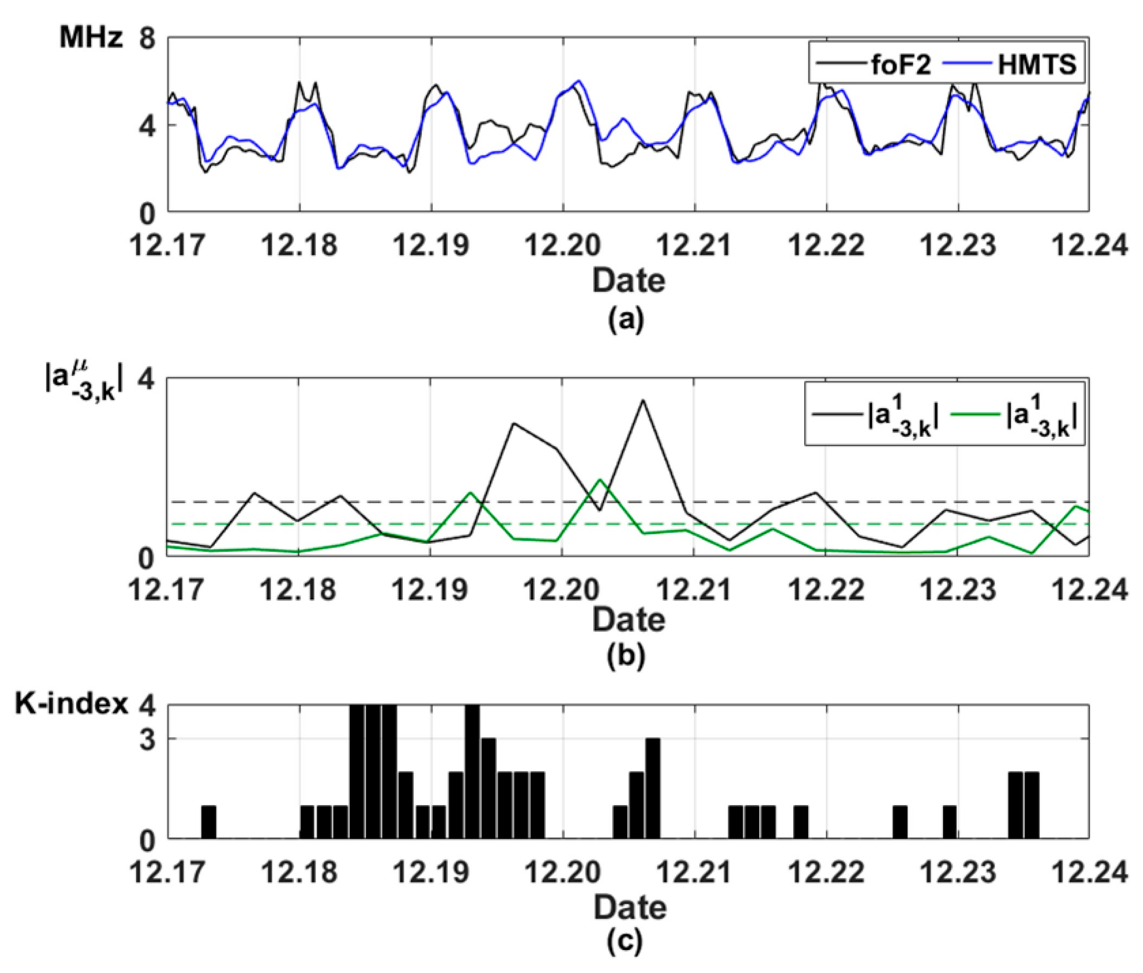 Mathematics Free Full Text Hybrid Model For Time Series Of Complex Structure With Arima Components Html