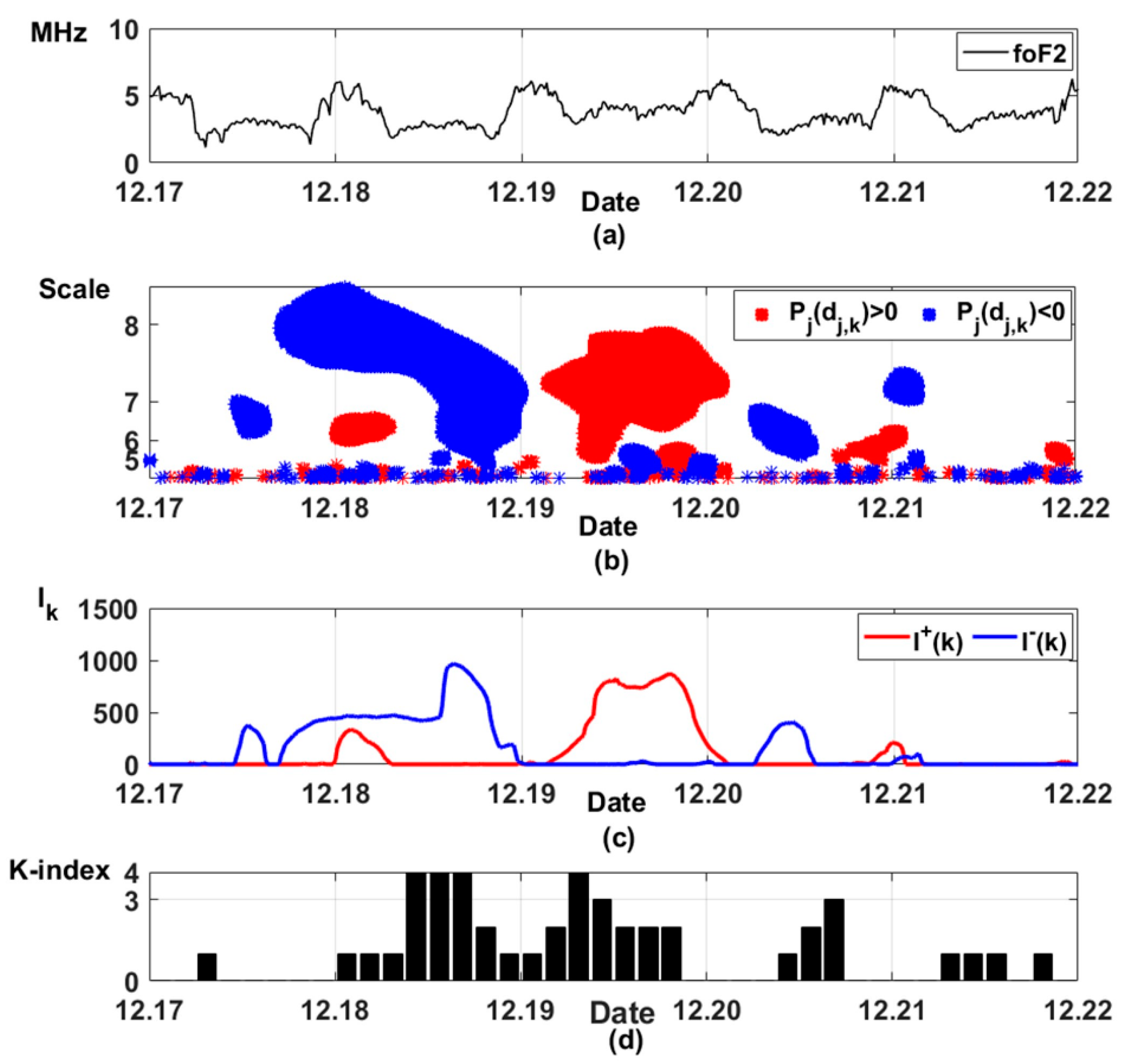 Mathematics Free Full Text Hybrid Model For Time Series Of Complex Structure With Arima Components Html