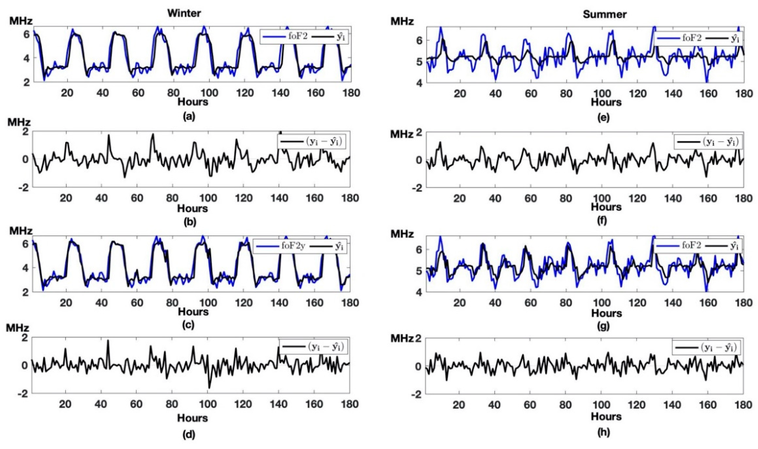 Mathematics Free Full Text Hybrid Model For Time Series Of Complex Structure With Arima Components Html