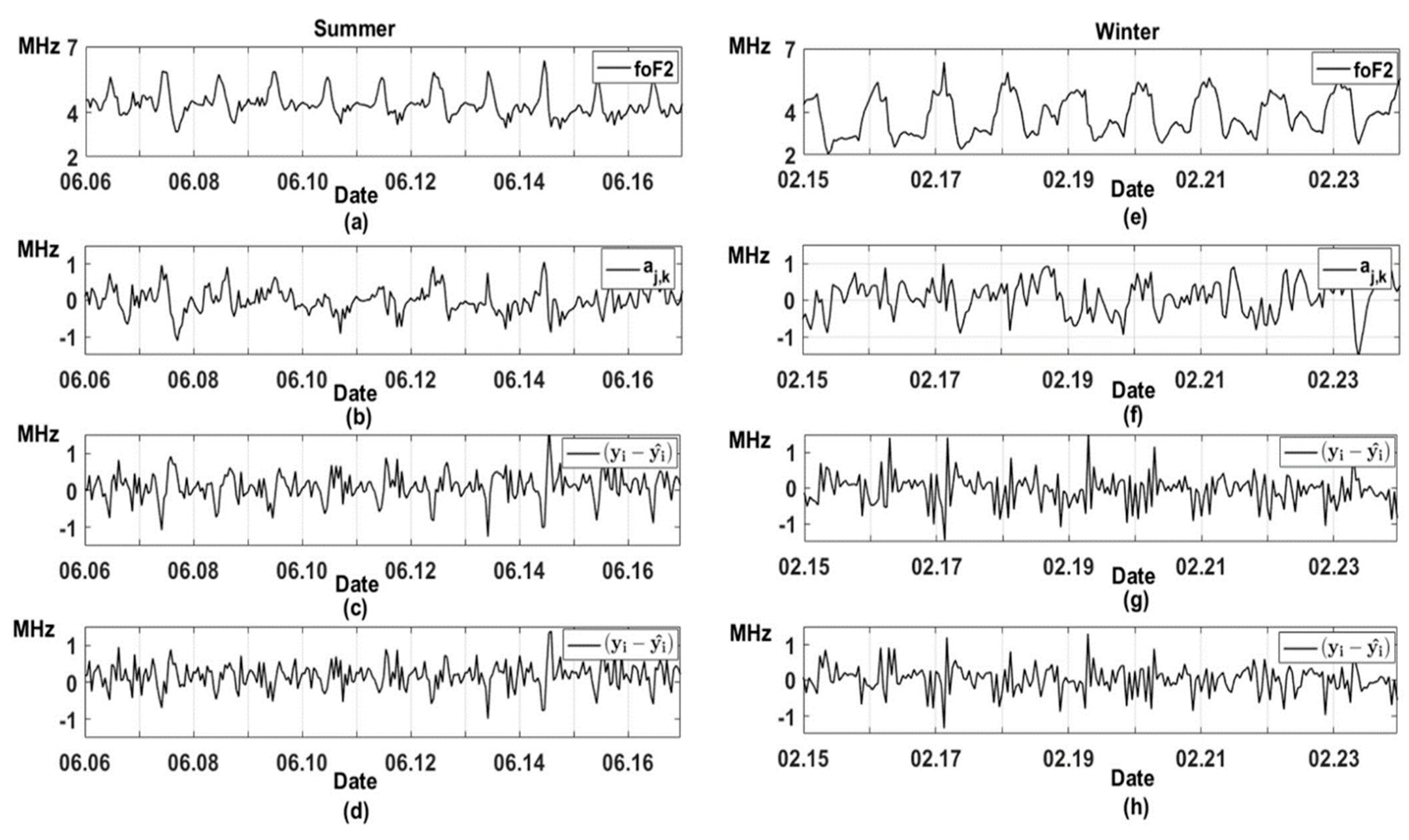 Mathematics Free Full Text Hybrid Model For Time Series Of Complex Structure With Arima Components Html