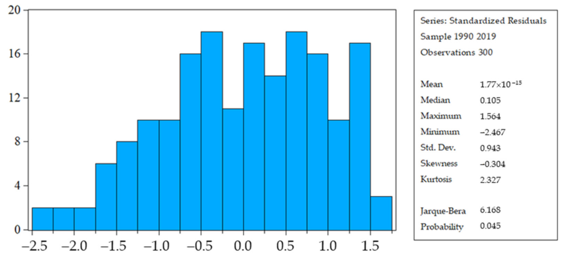 Mathematics 09 01124 g003 Mathematics 09 01124 g003