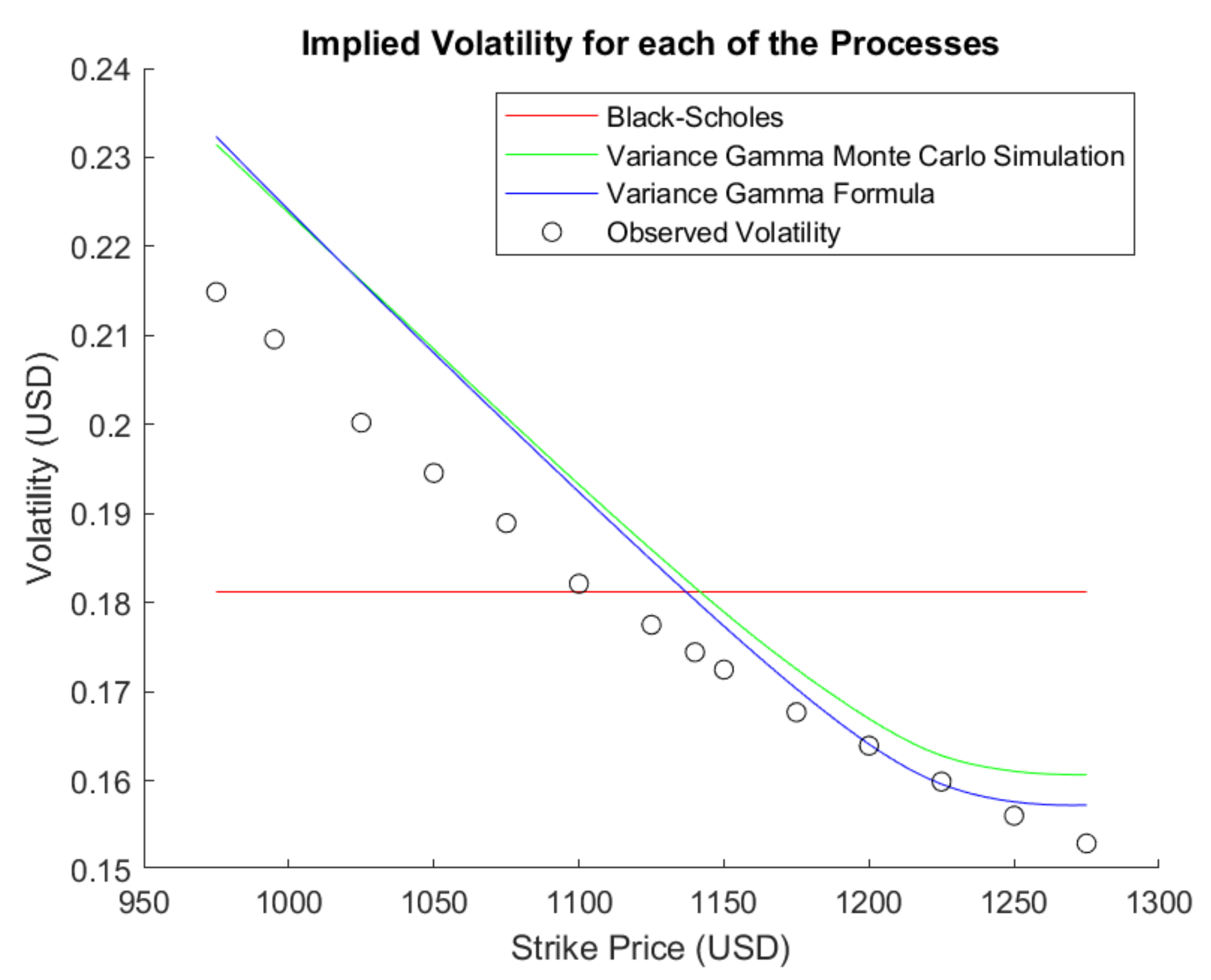 Mathematics 09 01143 g002 Mathematics 09 01143 g002