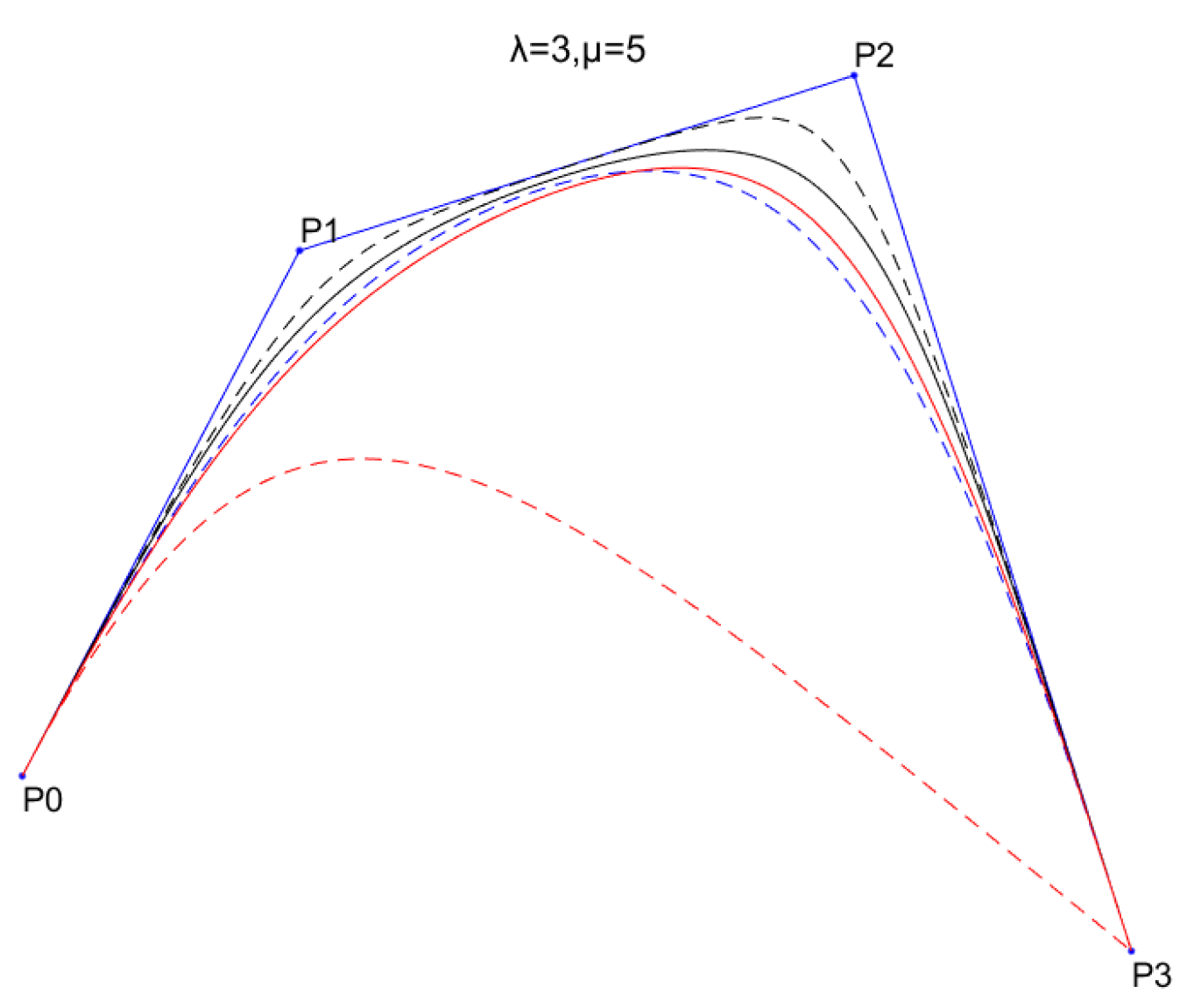 Mathematics 09 01154 g006 Mathematics 09 01154 g006