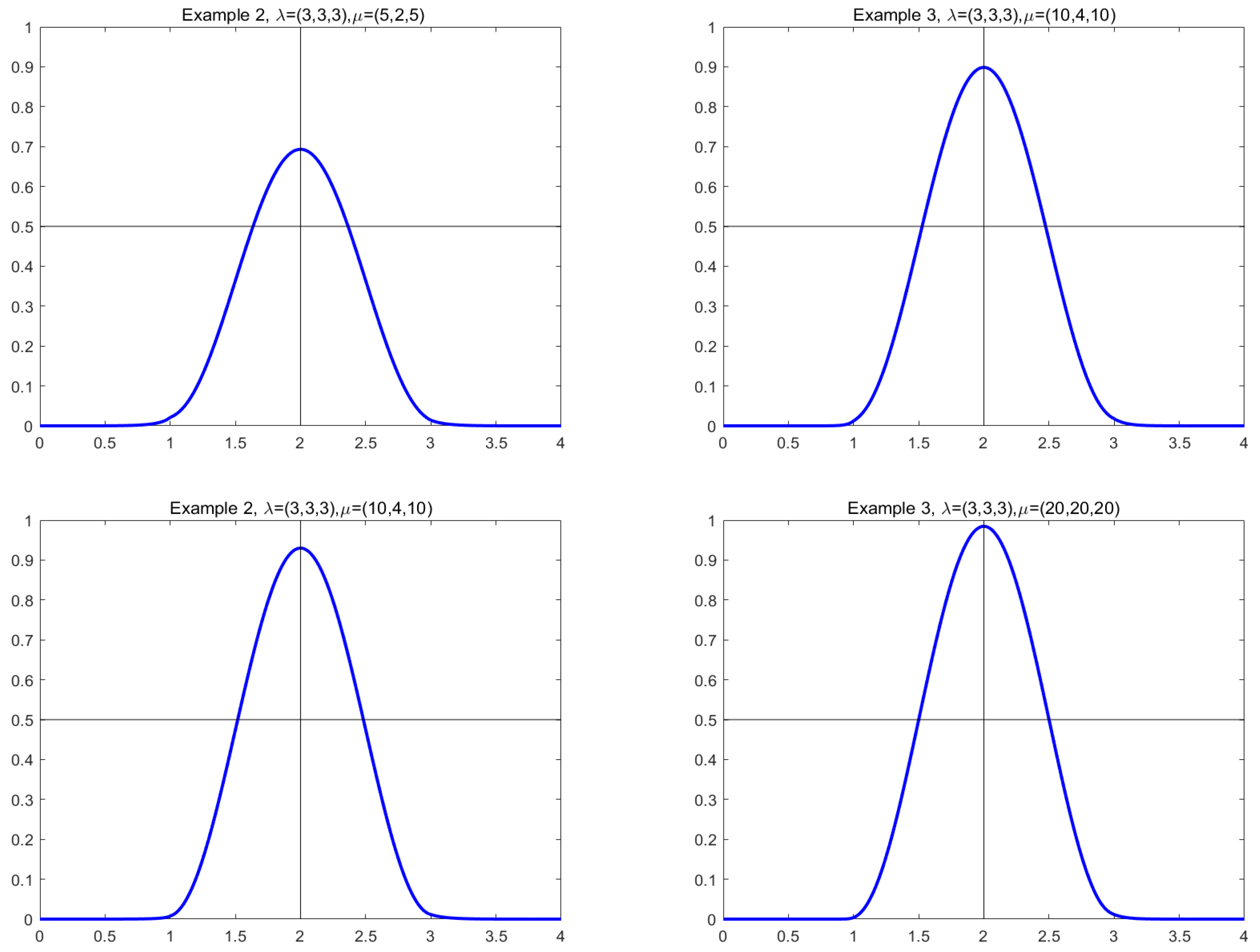Mathematics 09 01154 g007 Mathematics 09 01154 g007