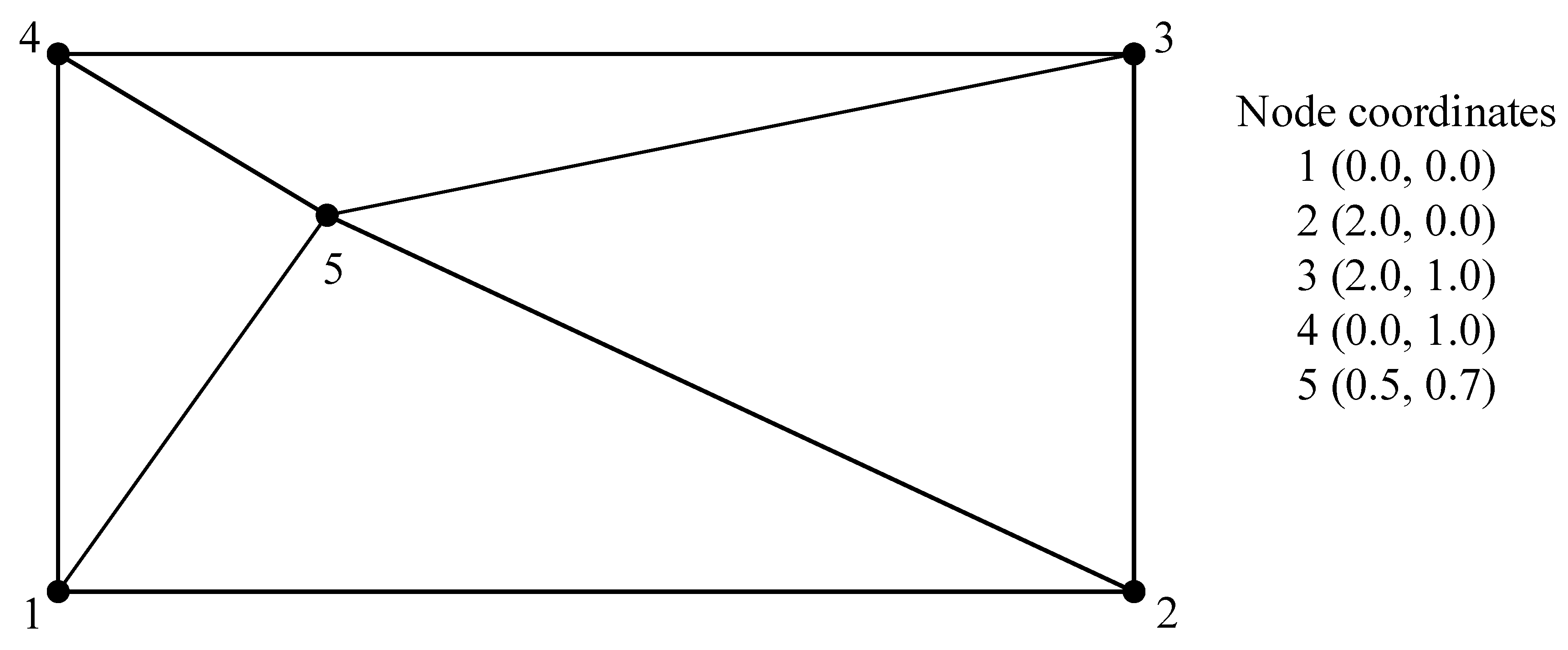Contour-supported triangular plate