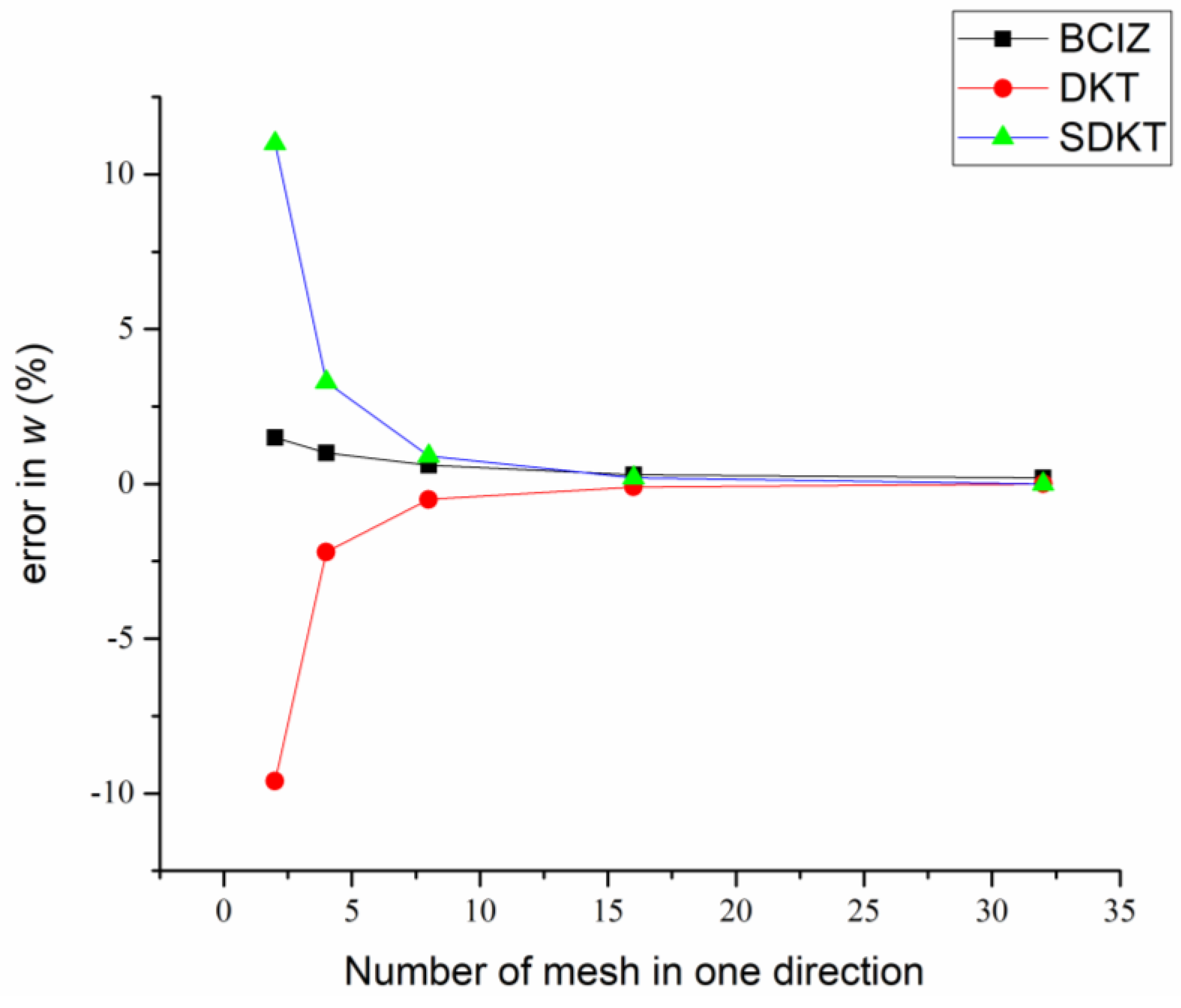 Mathematics 09 01181 g006