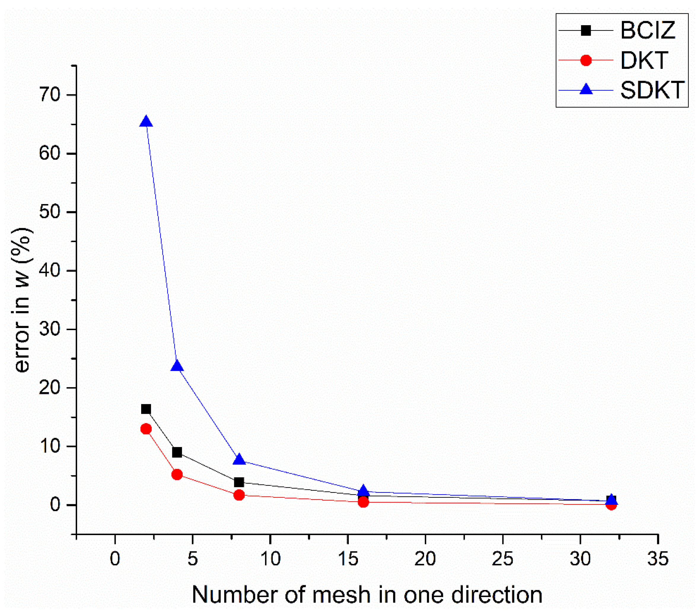 Mathematics 09 01181 g010