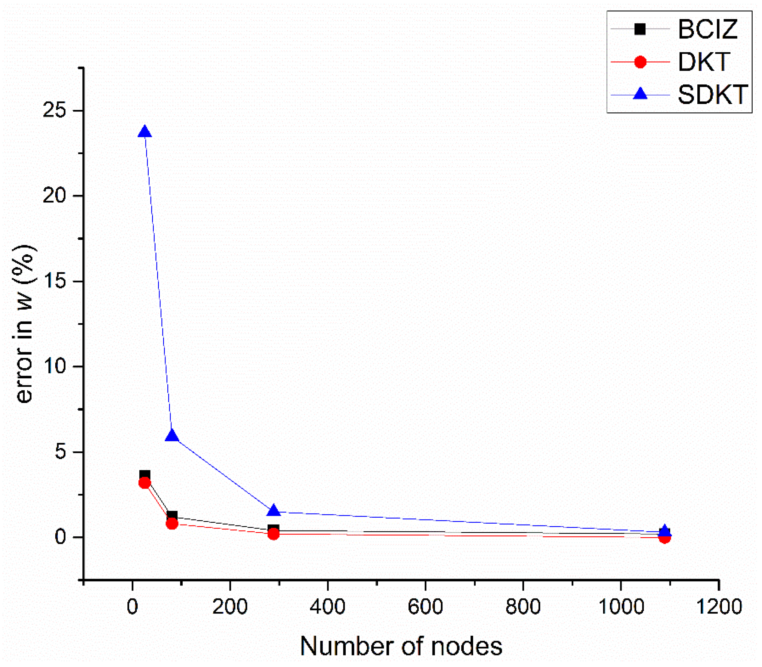 Mathematics 09 01181 g012