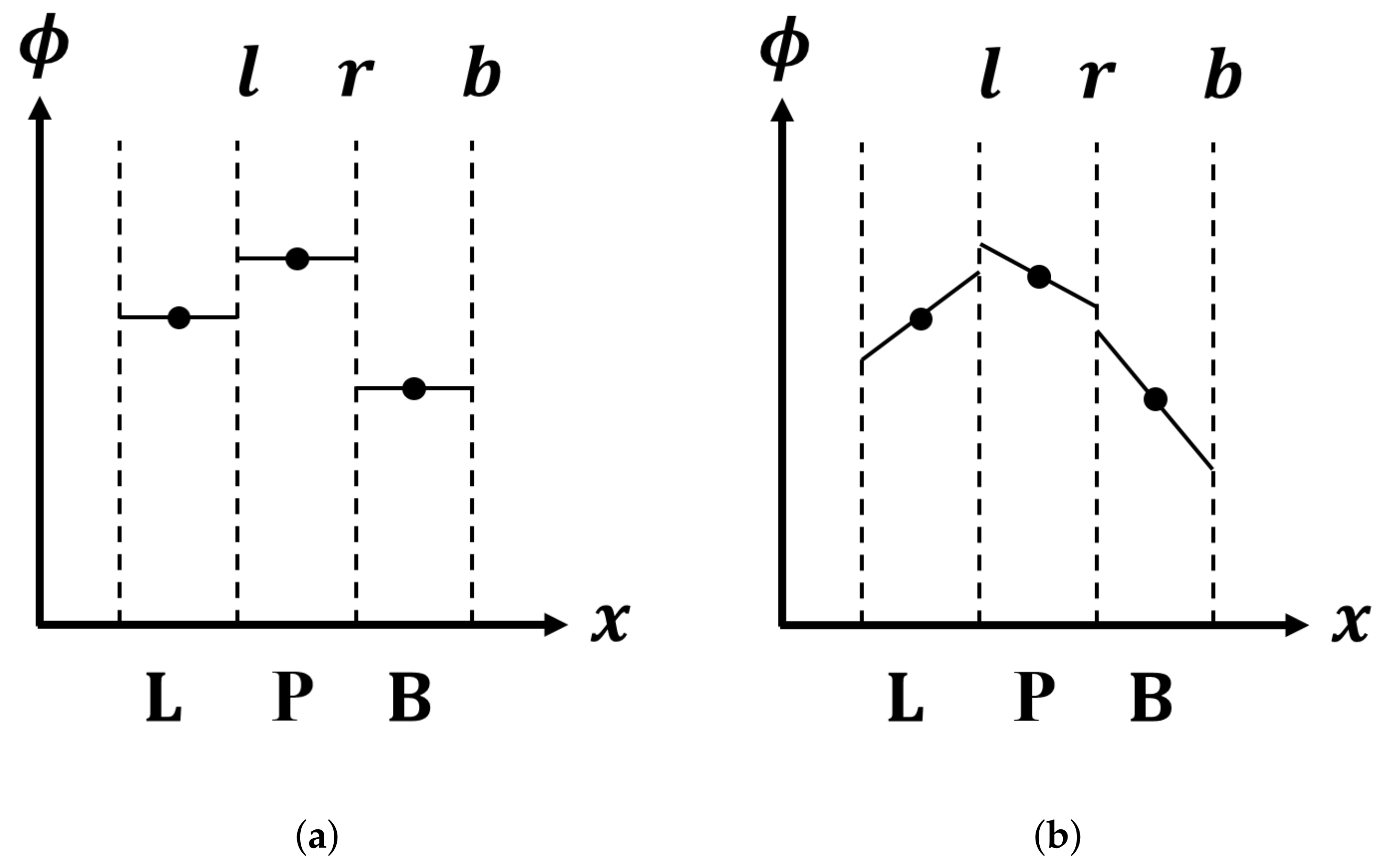 Mathematics 09 01206 g004 Mathematics 09 01206 g004
