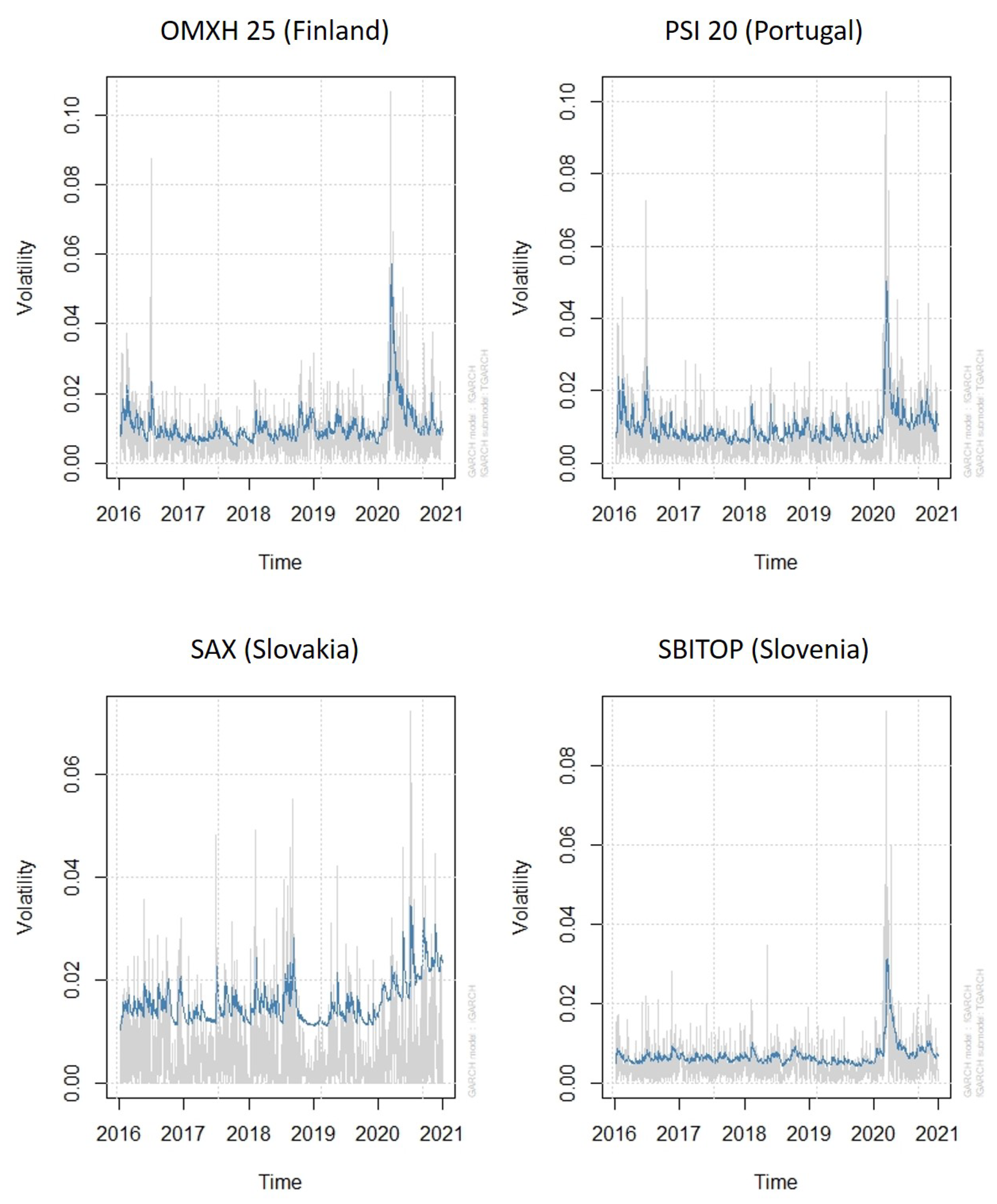 How does the cryptocurrency market affect the stock market performance in the mena region