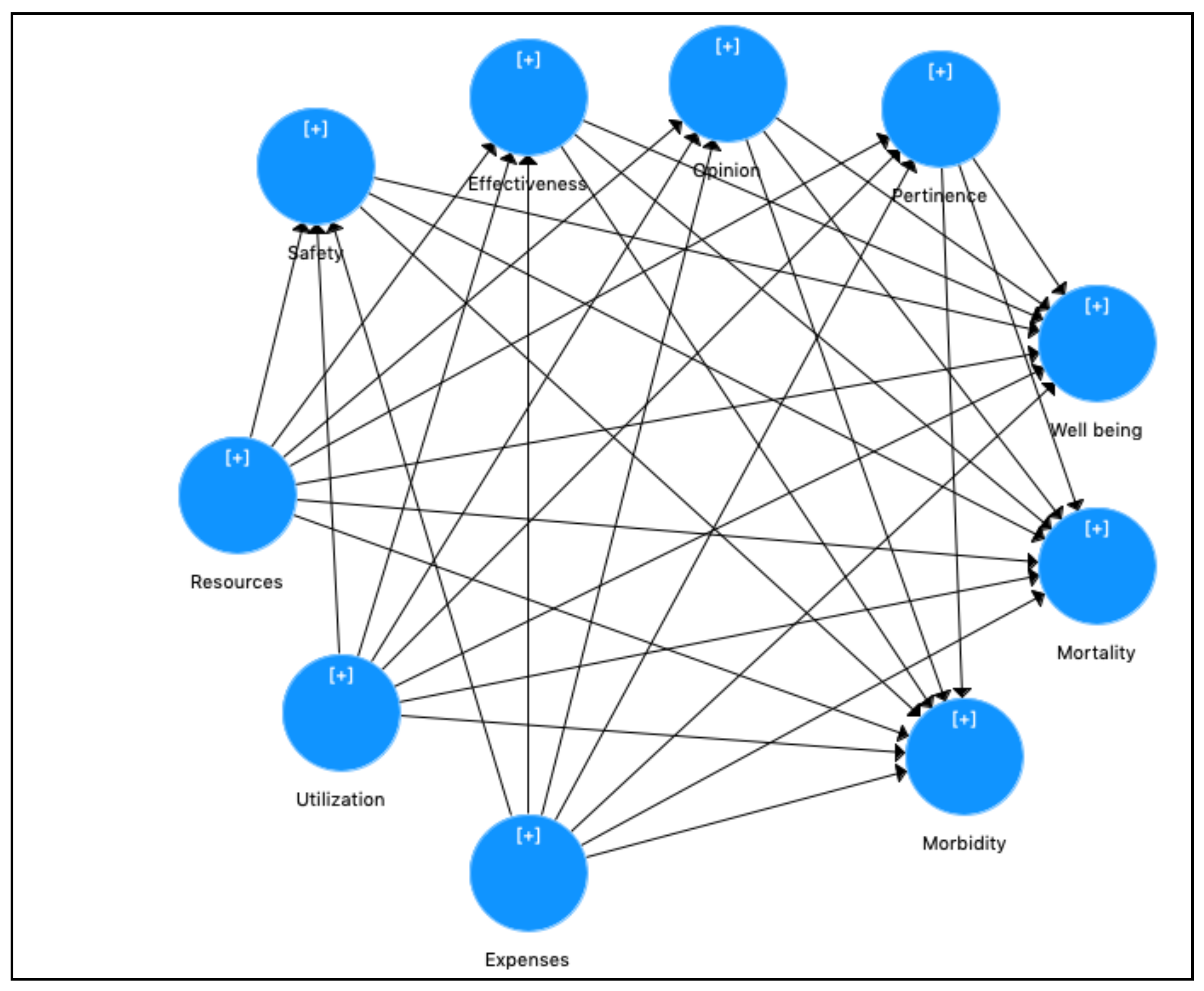 Mathematics Free Full Text Using Higher Order Constructs to  