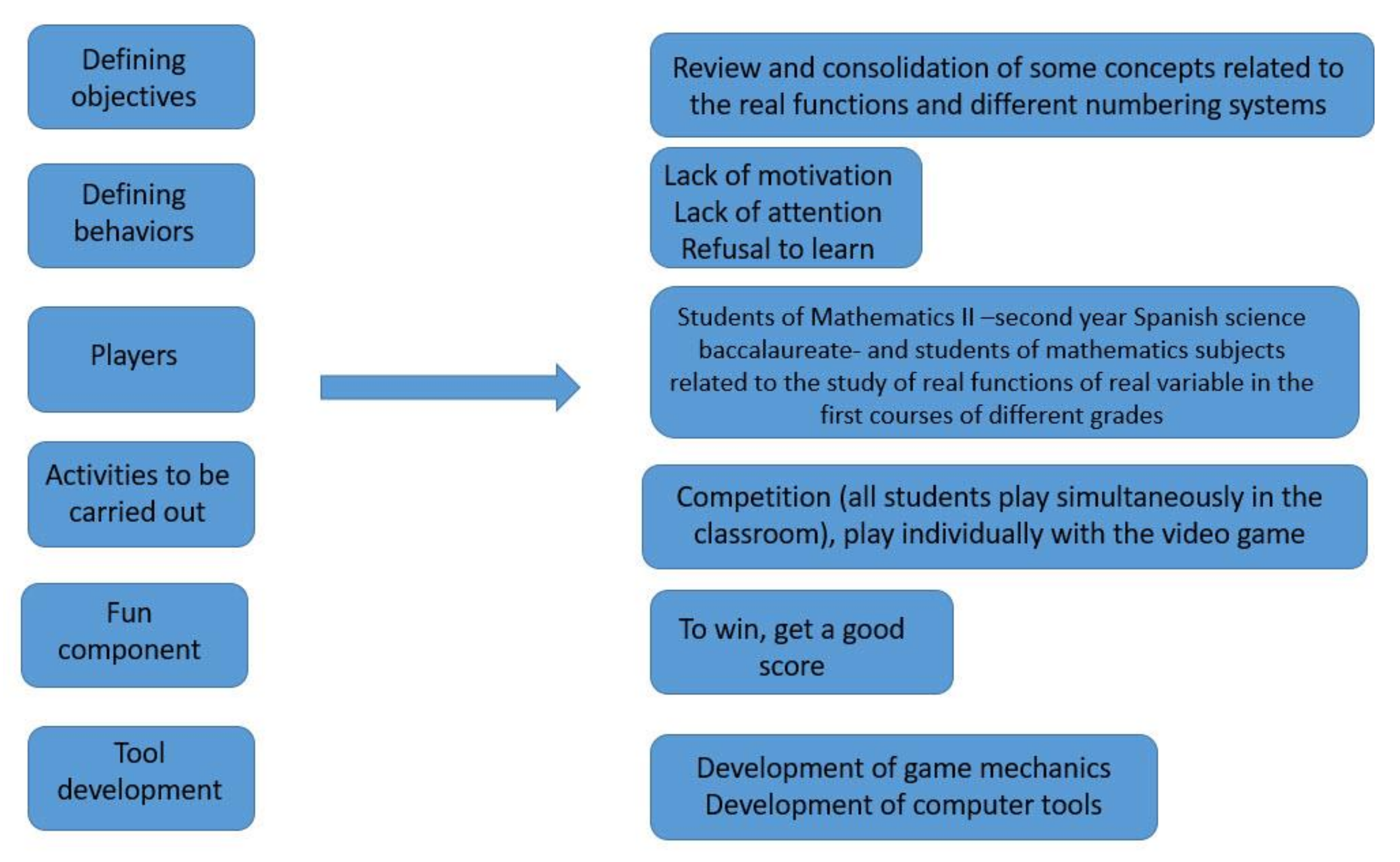 Mathematics 09 01239 g002 Mathematics 09 01239 g002