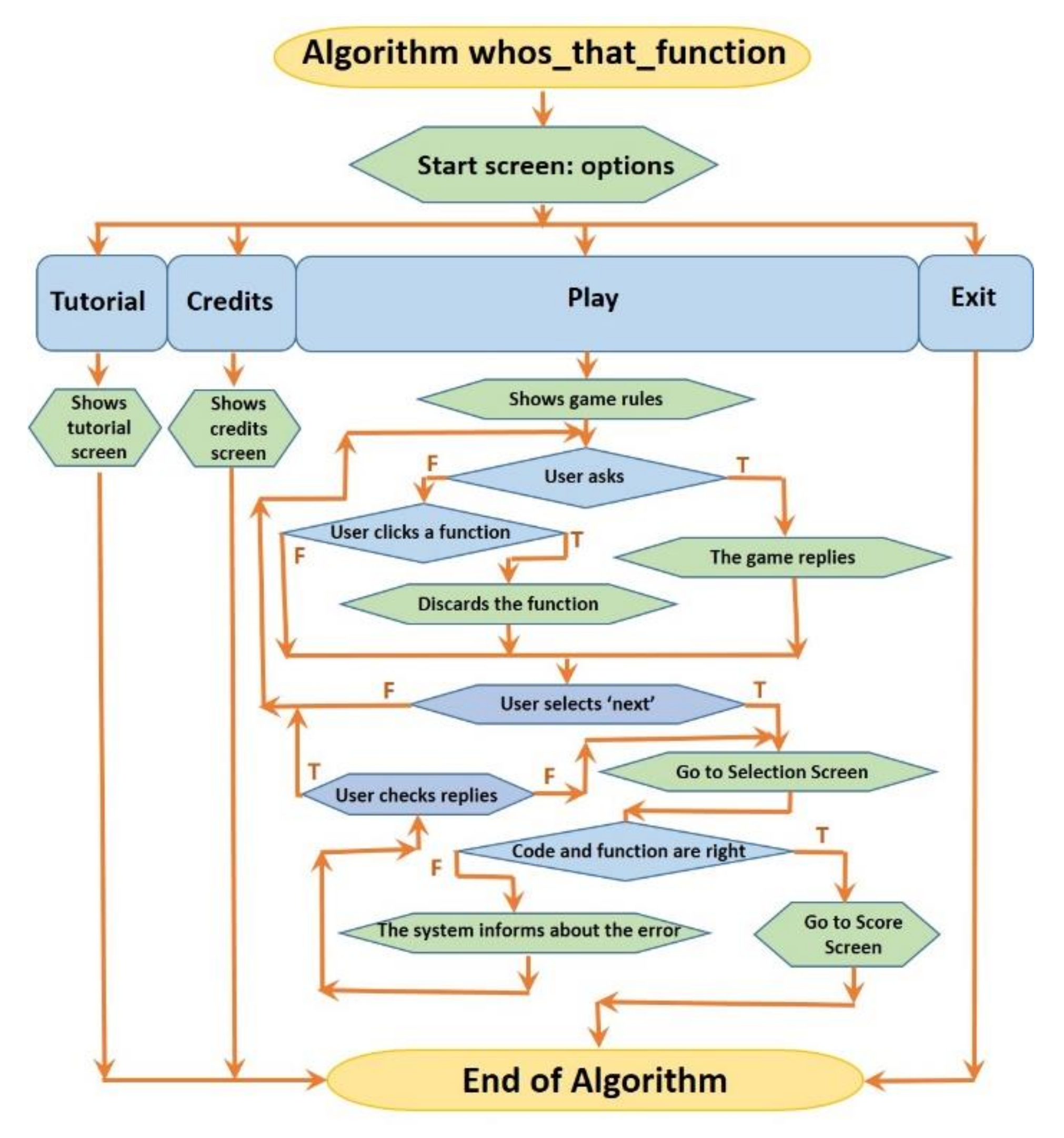 Mathematics 09 01239 g008 Mathematics 09 01239 g008