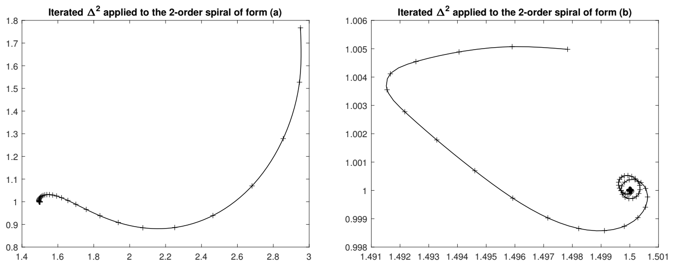 Mathematics 09 01240 g007 Mathematics 09 01240 g007