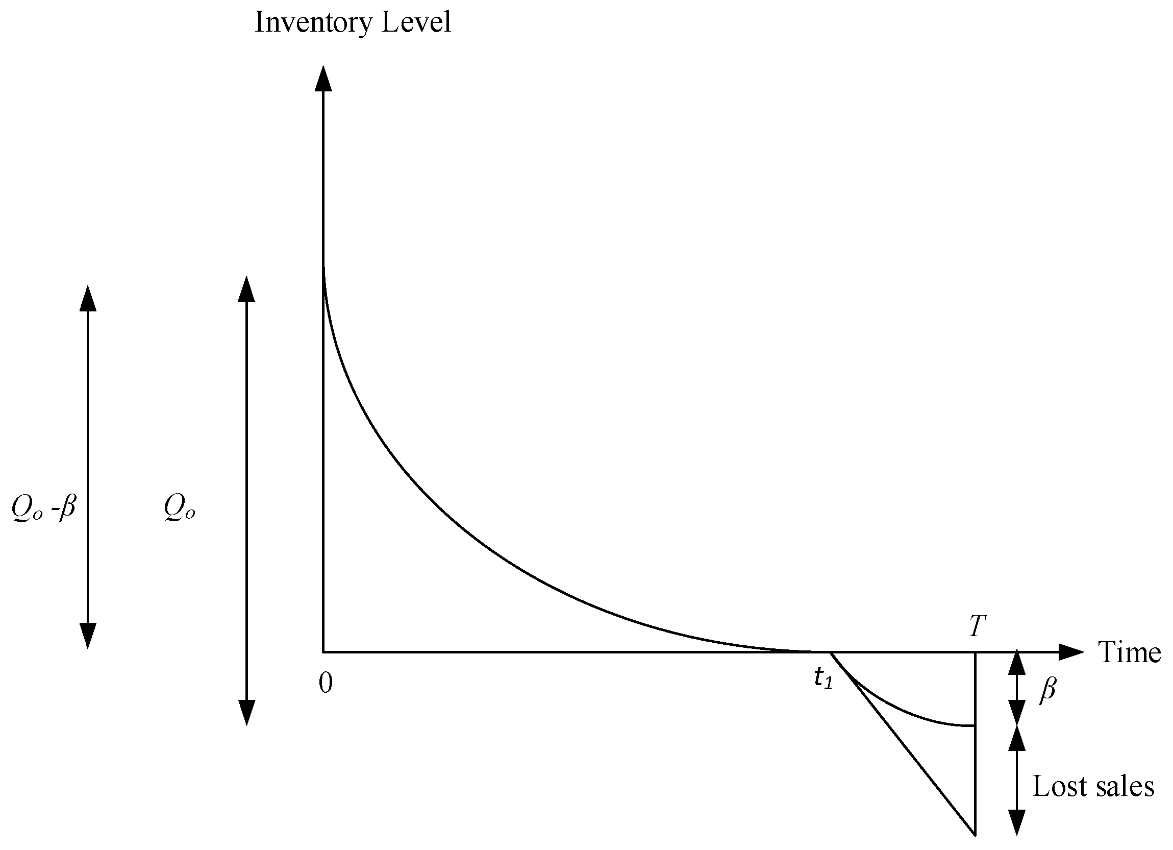 Mathematics 09 01301 g001 Mathematics 09 01301 g001