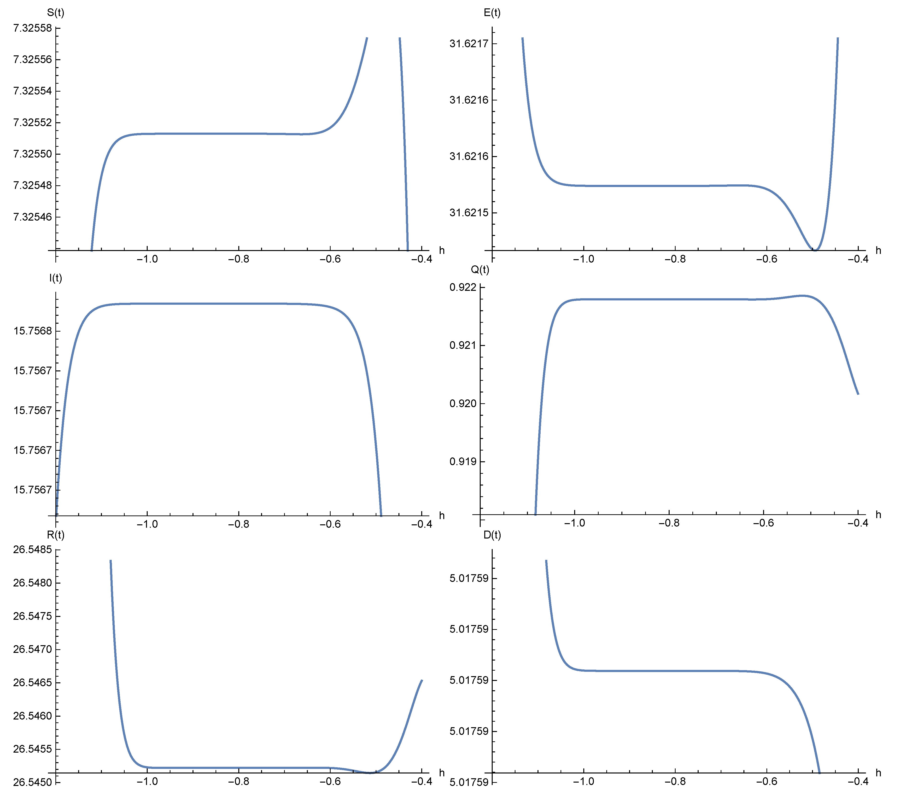 Mathematics 09 01321 g002