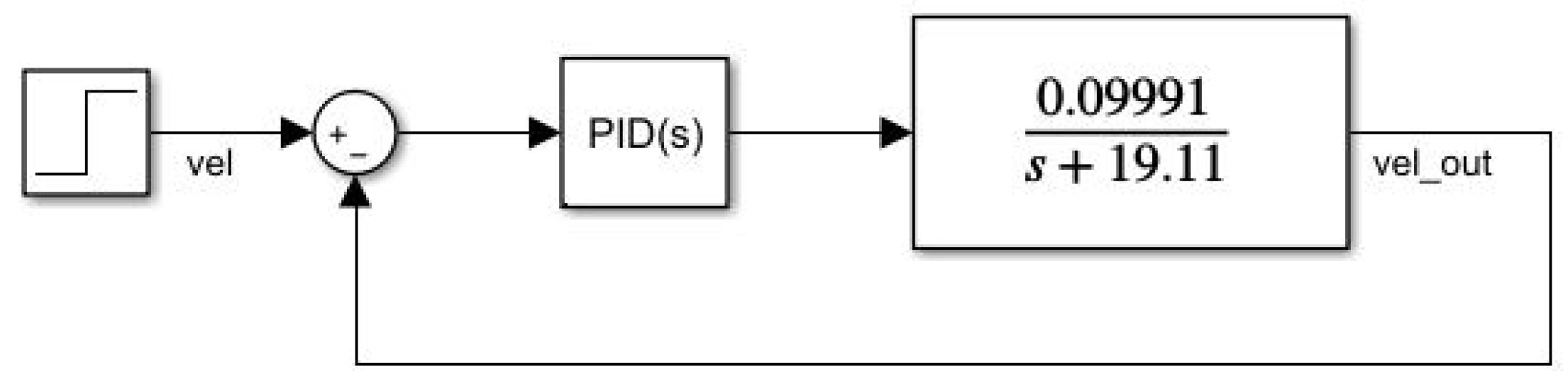Mathematics 09 01324 g012