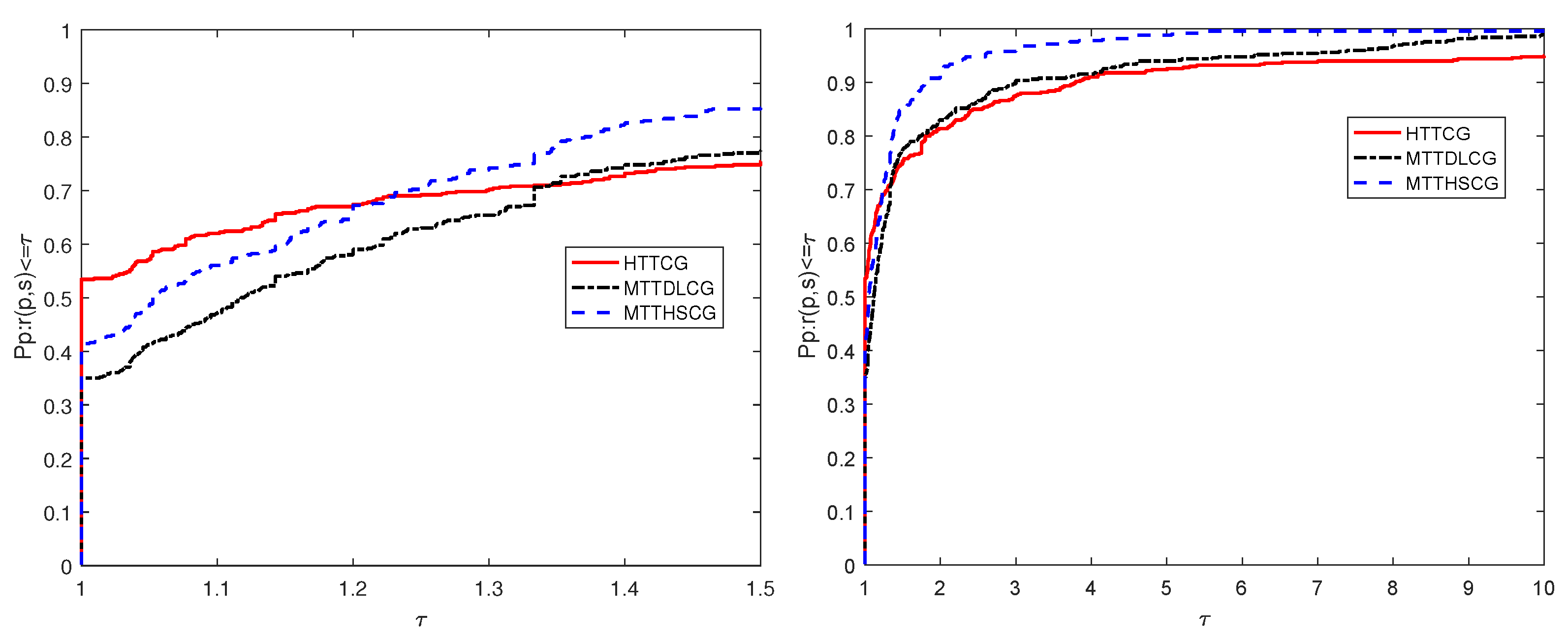 Mathematics 09 01353 g001 Mathematics 09 01353 g001