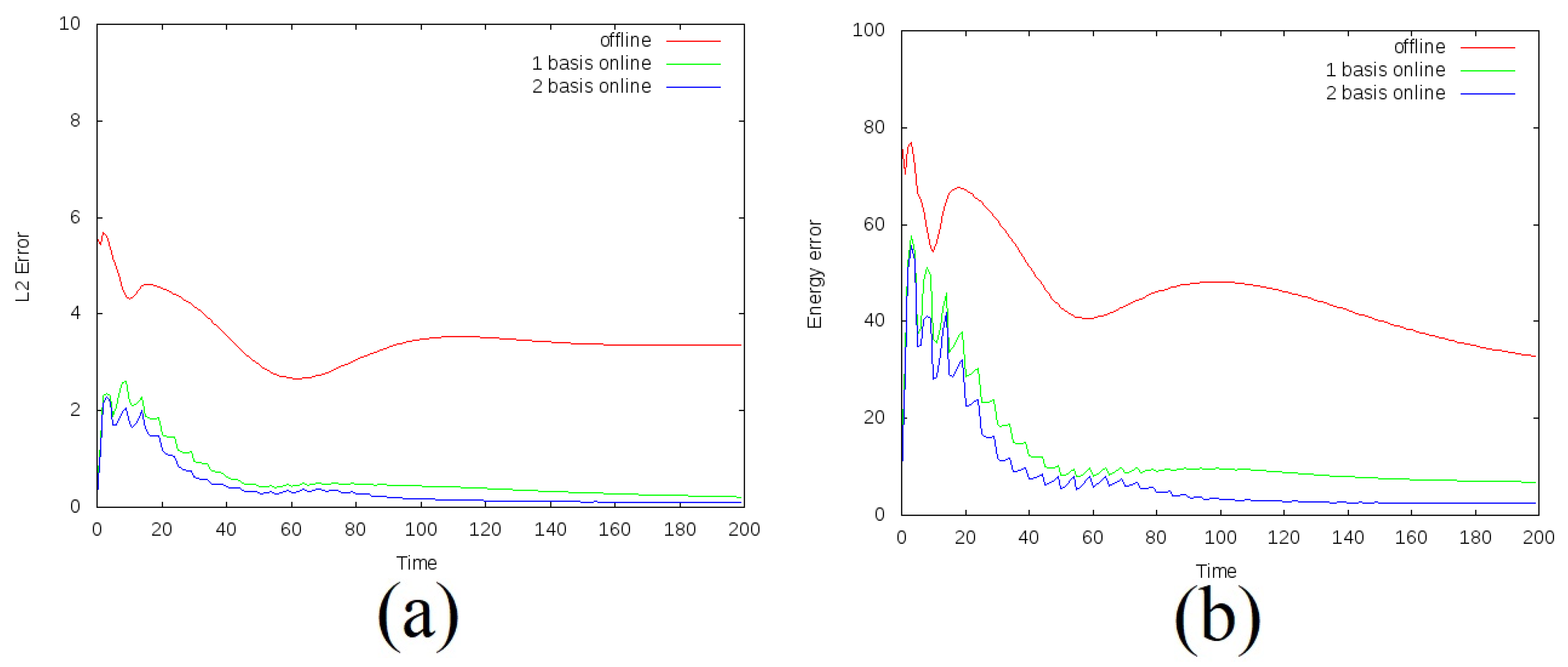 Mathematics 09 01382 g008