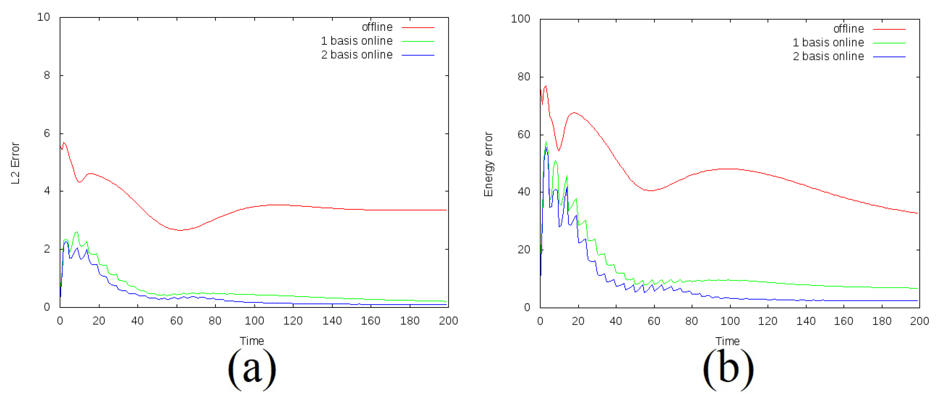 Mathematics 09 01382 g010