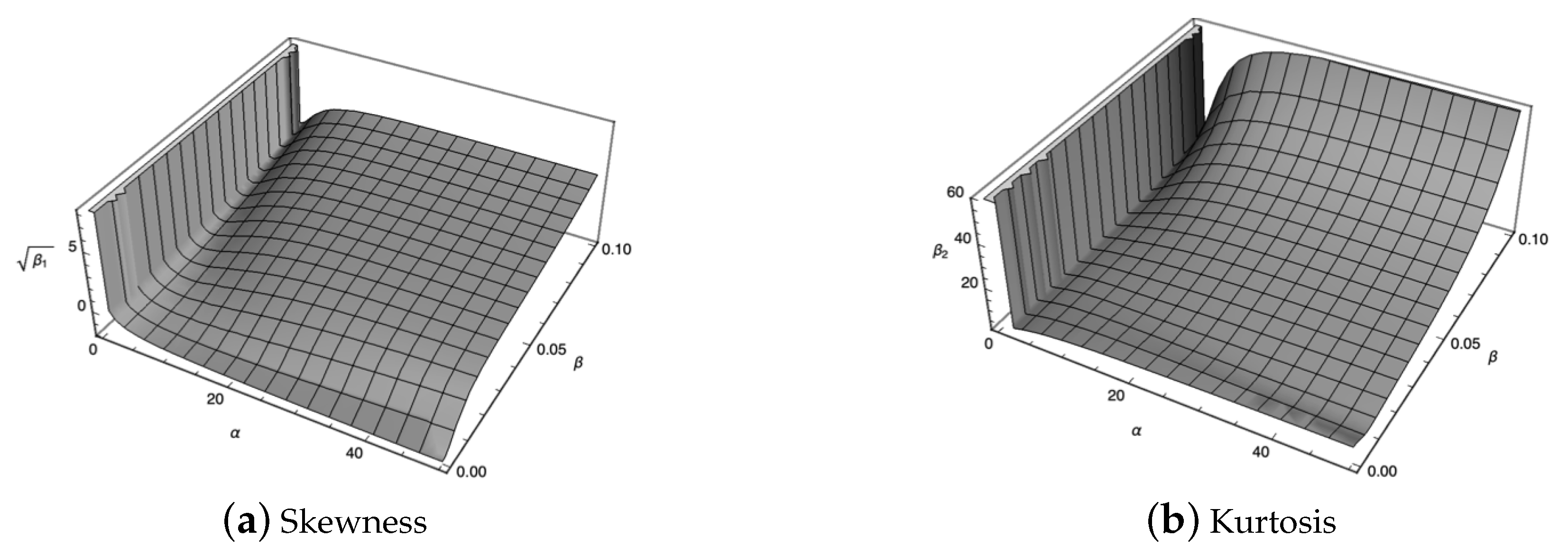 Mathematics 09 01400 g002 Mathematics 09 01400 g002