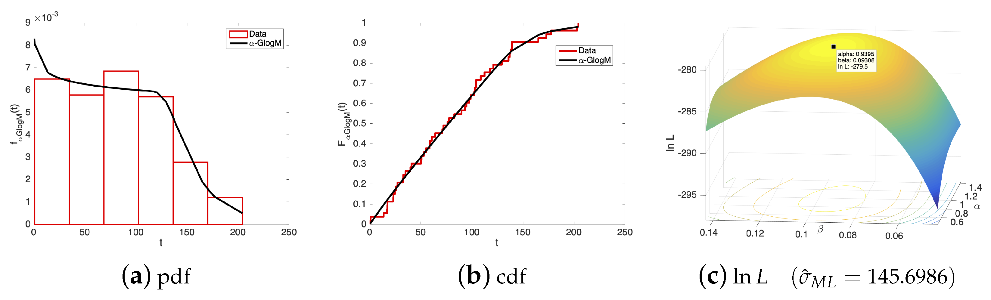 Mathematics 09 01400 g003 Mathematics 09 01400 g003