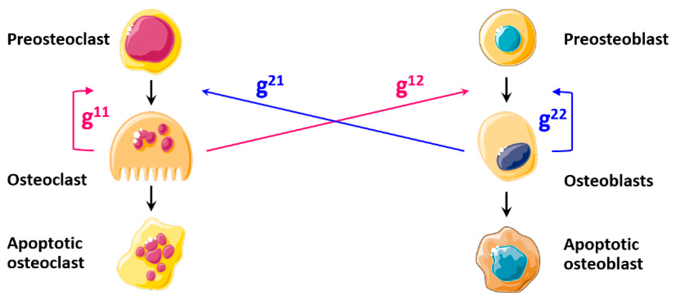 Mathematics 09 01401 g001 Mathematics 09 01401 g001