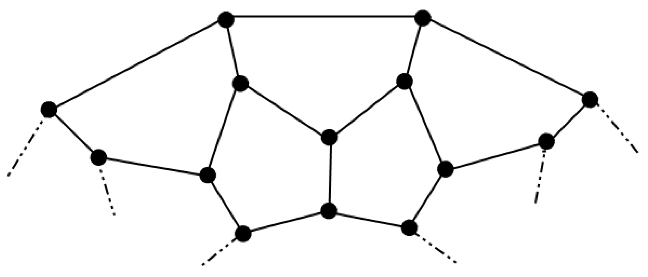 Convex graph