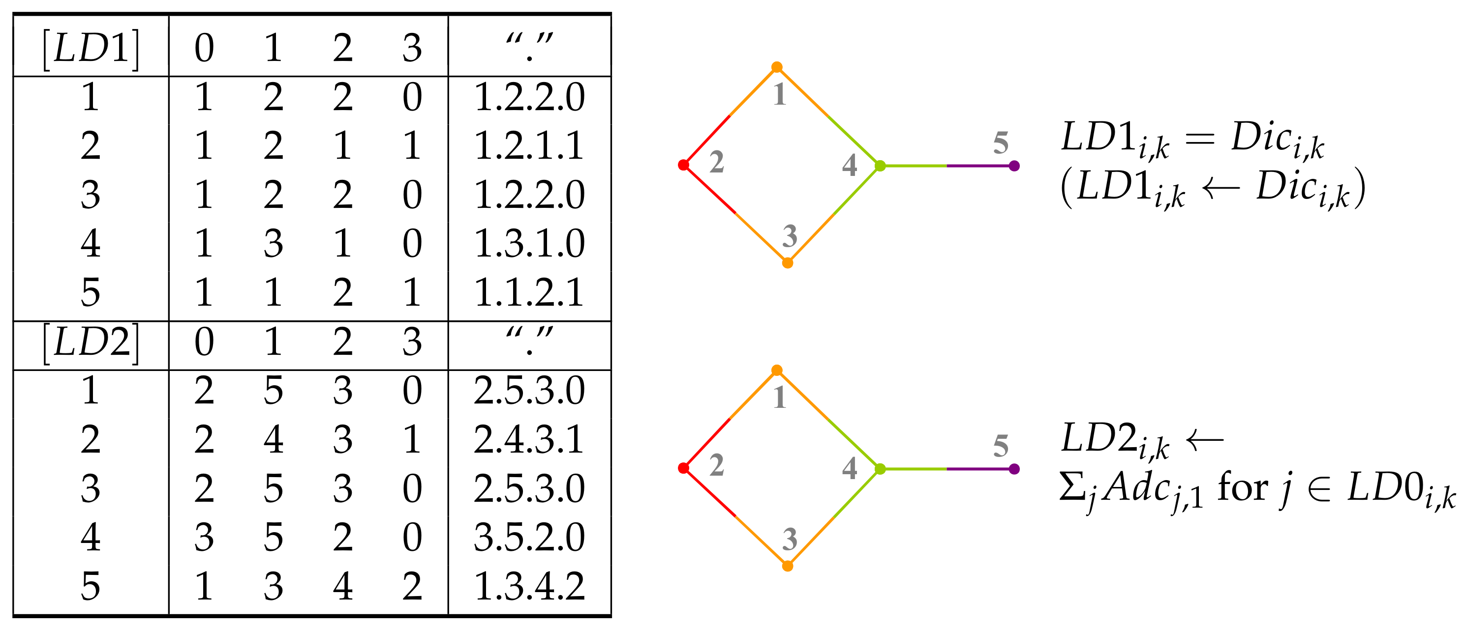 Mathematics Free Full Text Figures Of Graph Partitioning By Counting Sequence And Layer Matrices Html