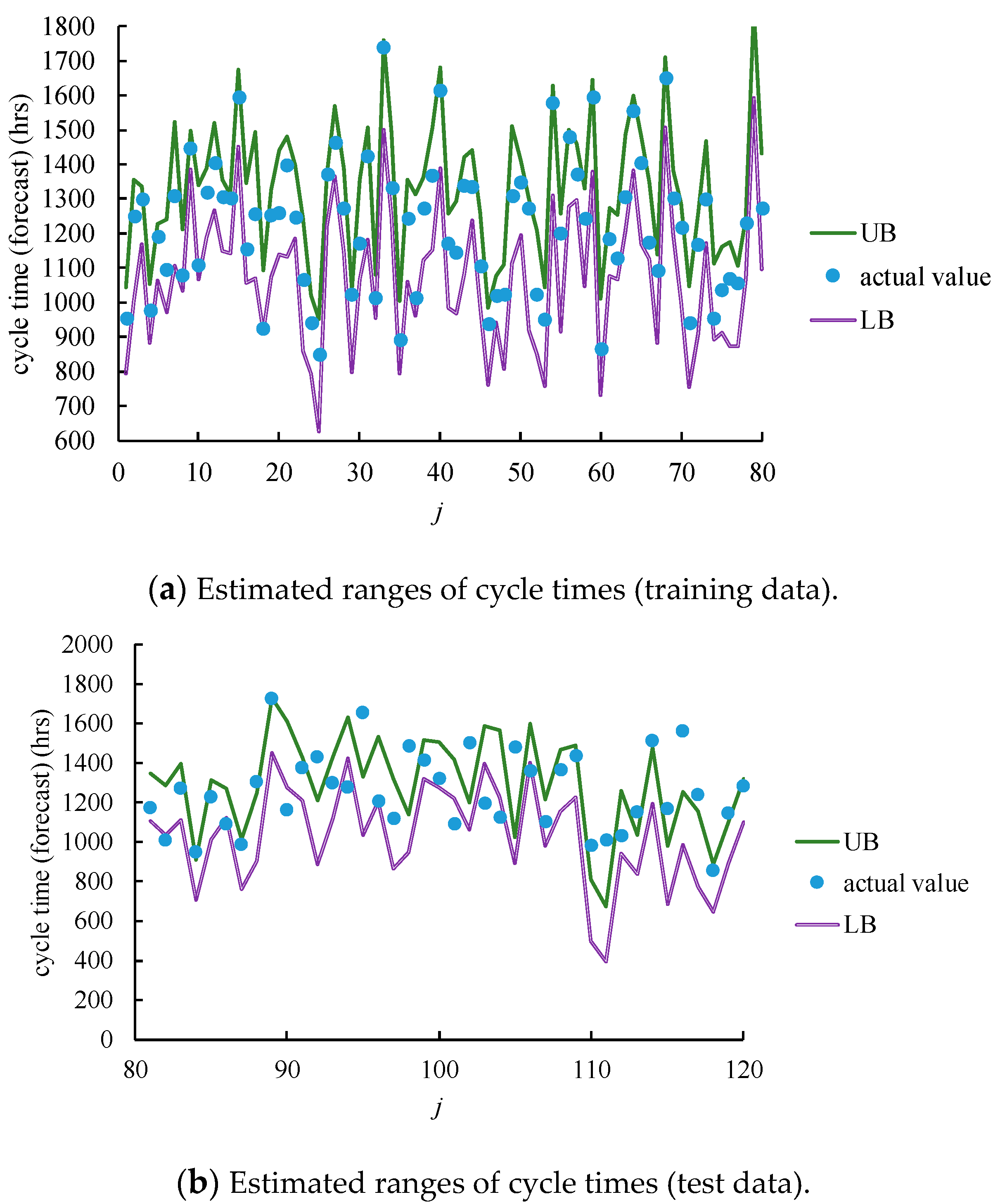 Mathematics 09 01430 g005