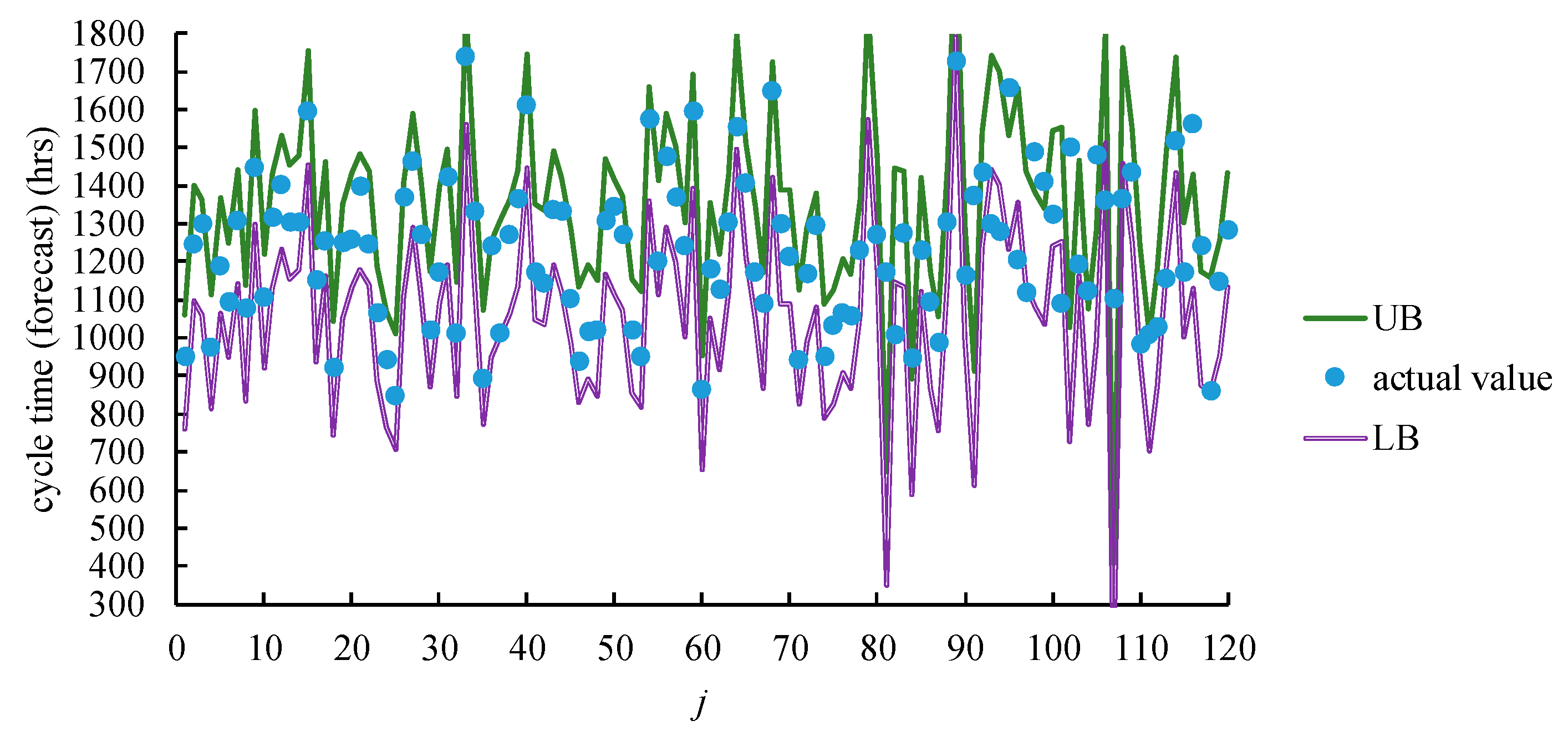 Mathematics 09 01430 g006