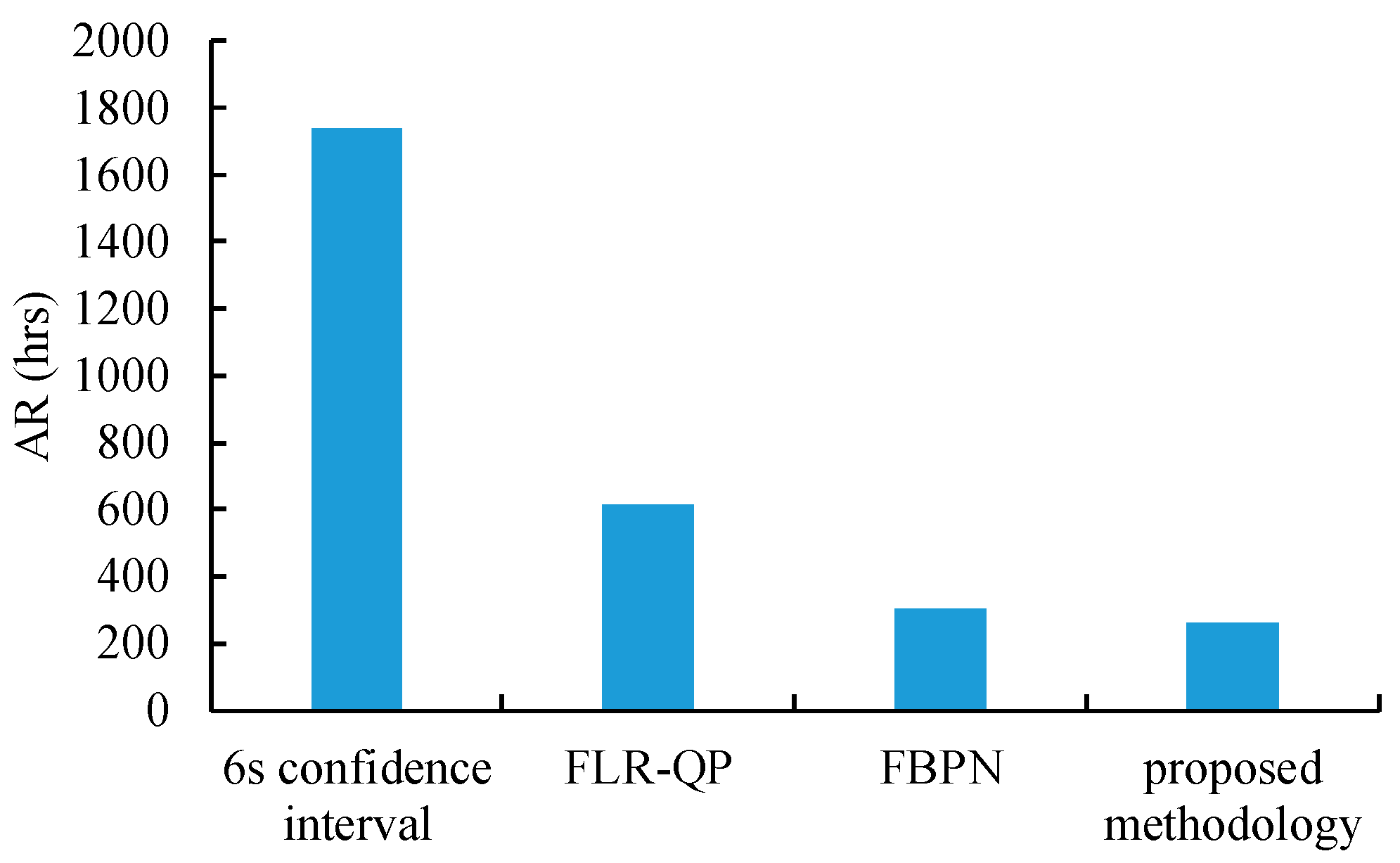 Mathematics 09 01430 g008