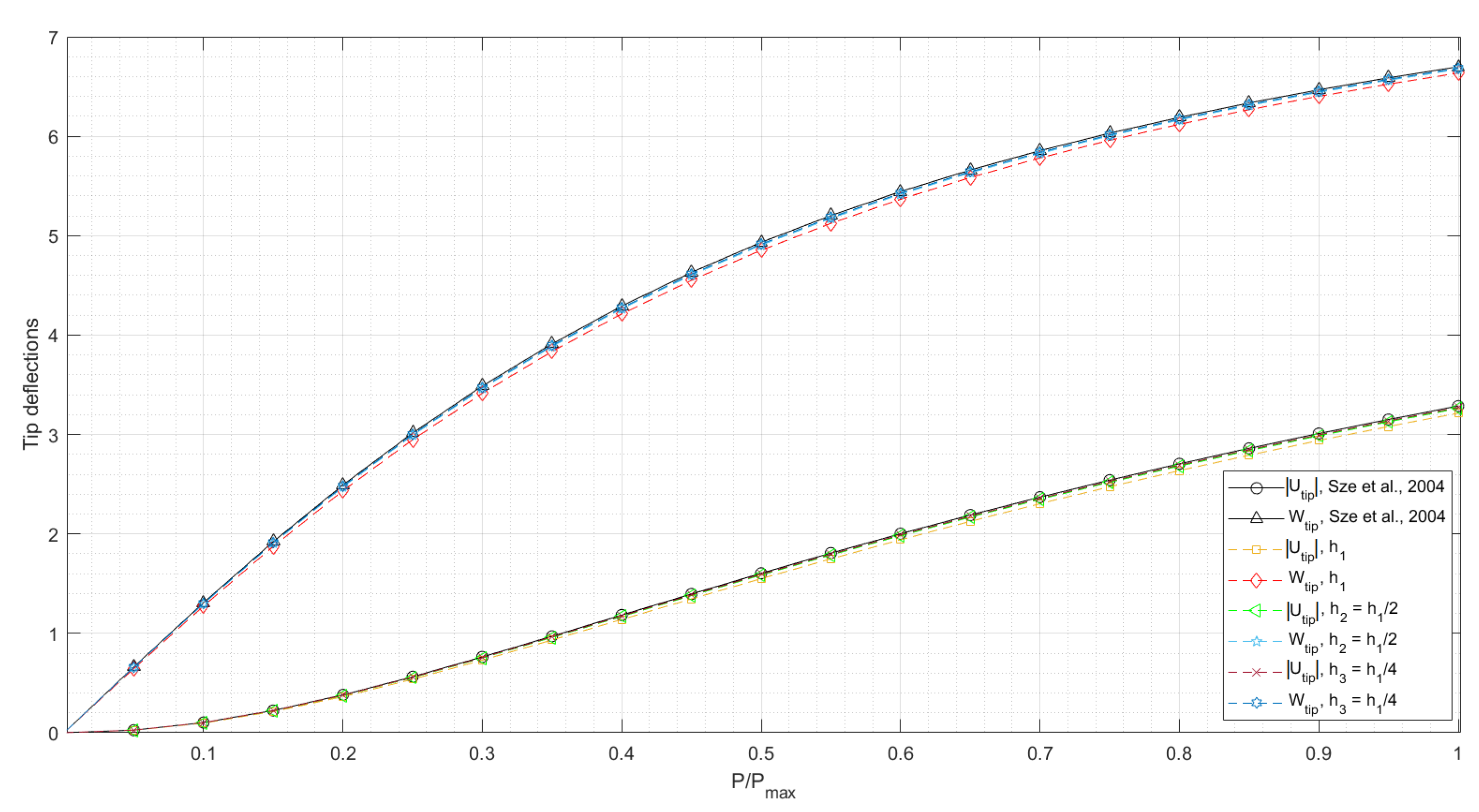 Mathematics 09 01450 g003