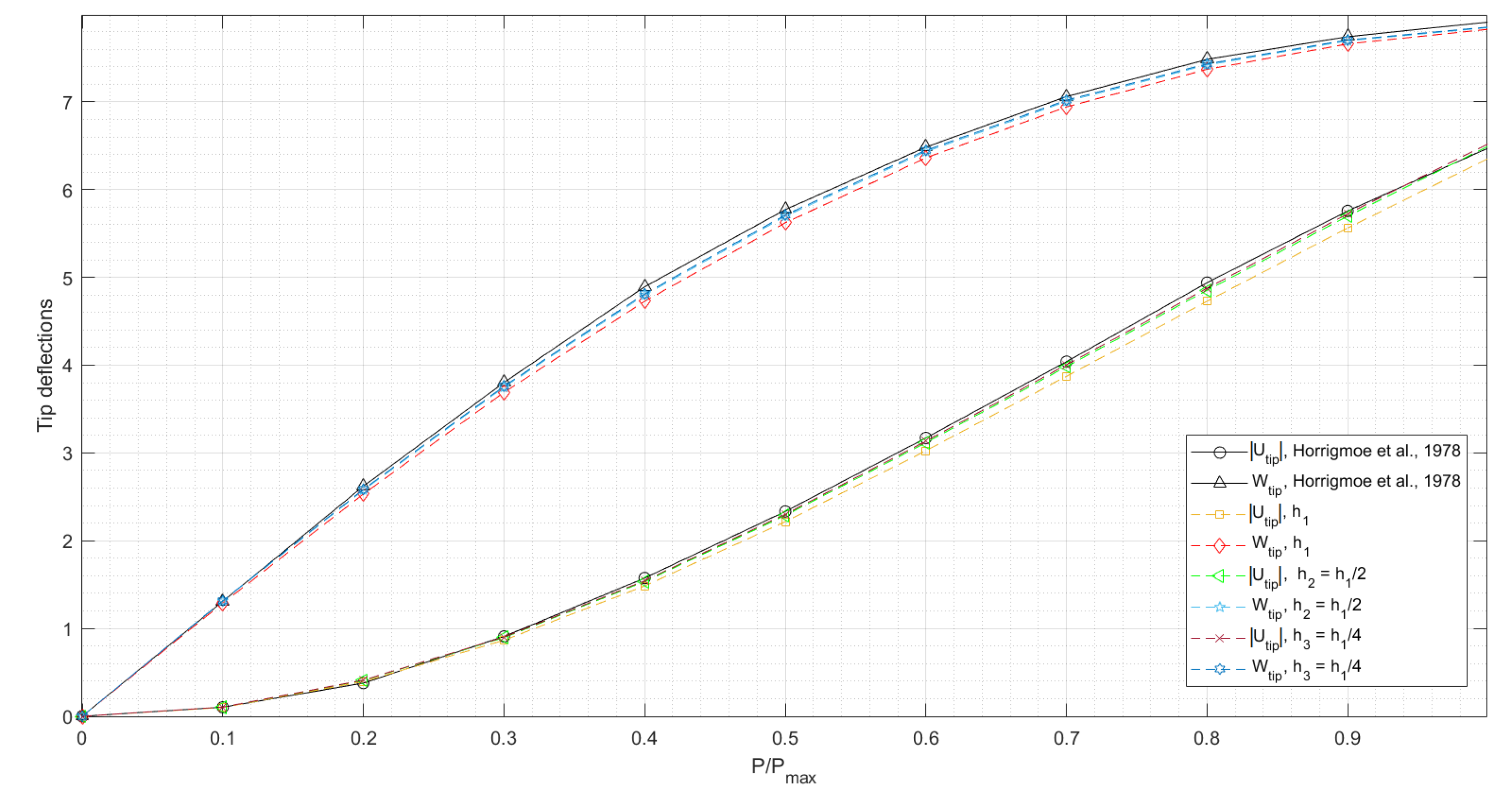Mathematics 09 01450 g004