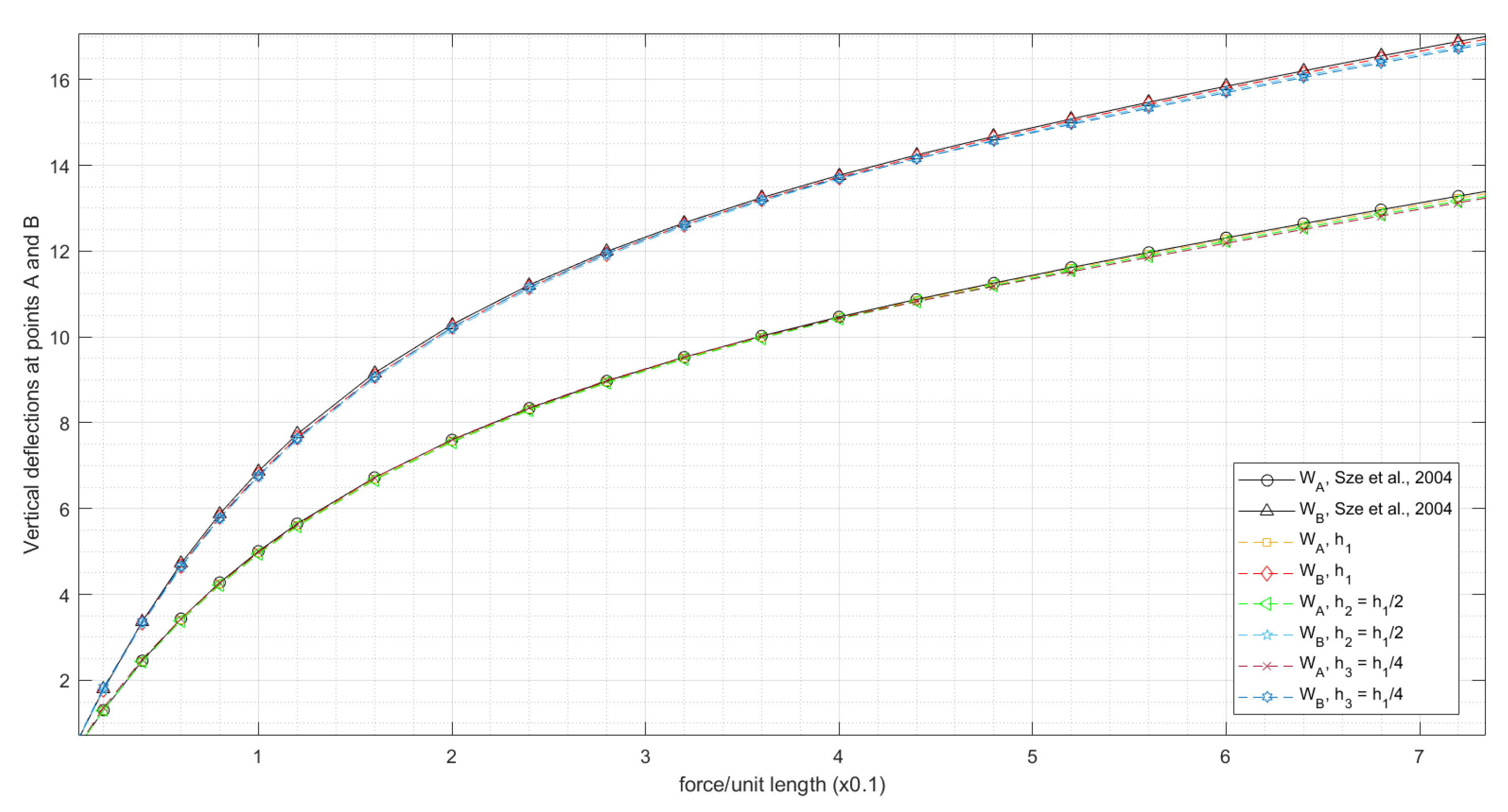 Mathematics 09 01450 g006