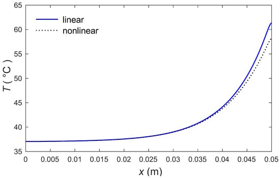 All About the Heat Flux Equation, System Analysis Blog