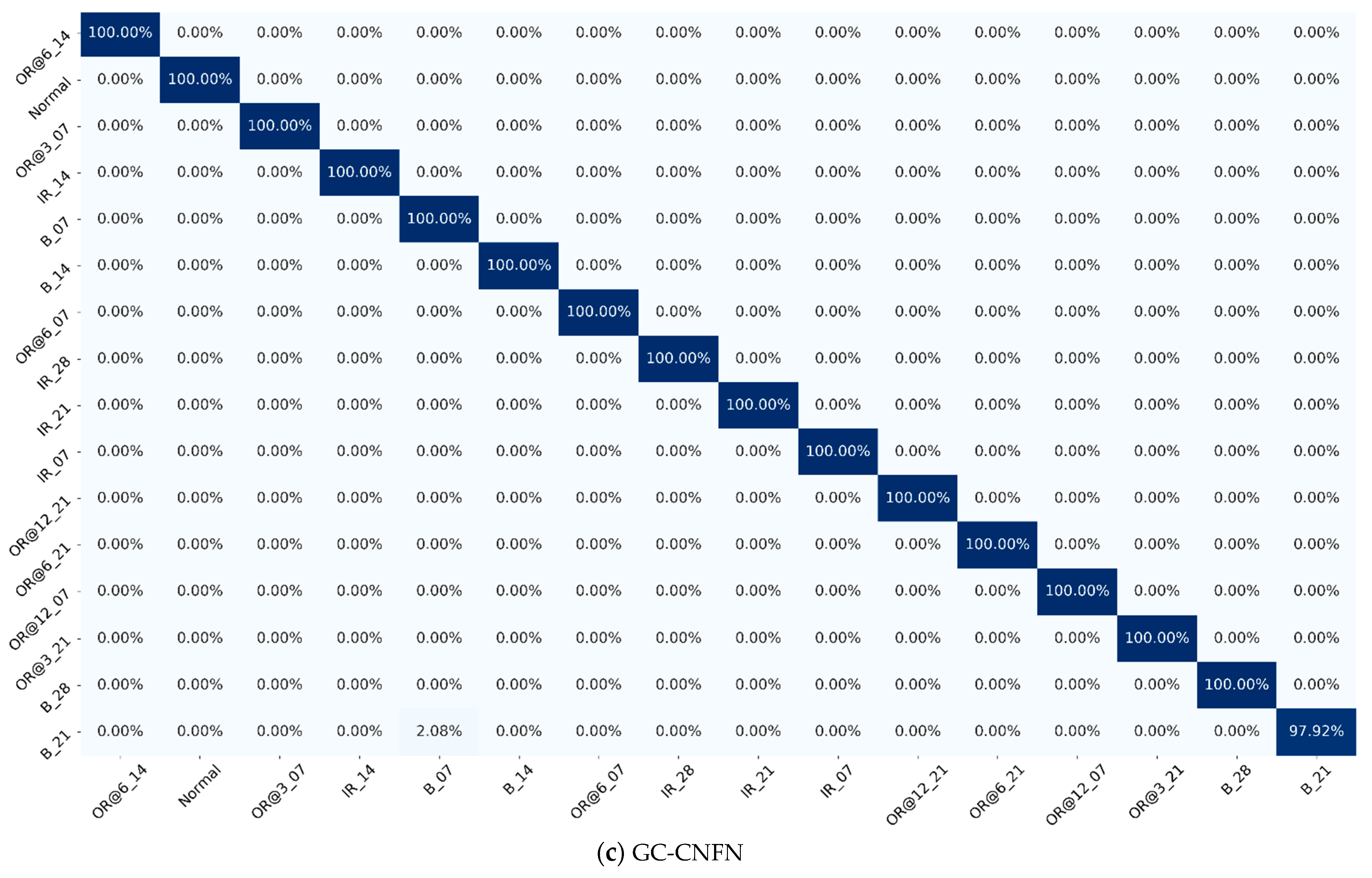 Mathematics 09 01502 g009b