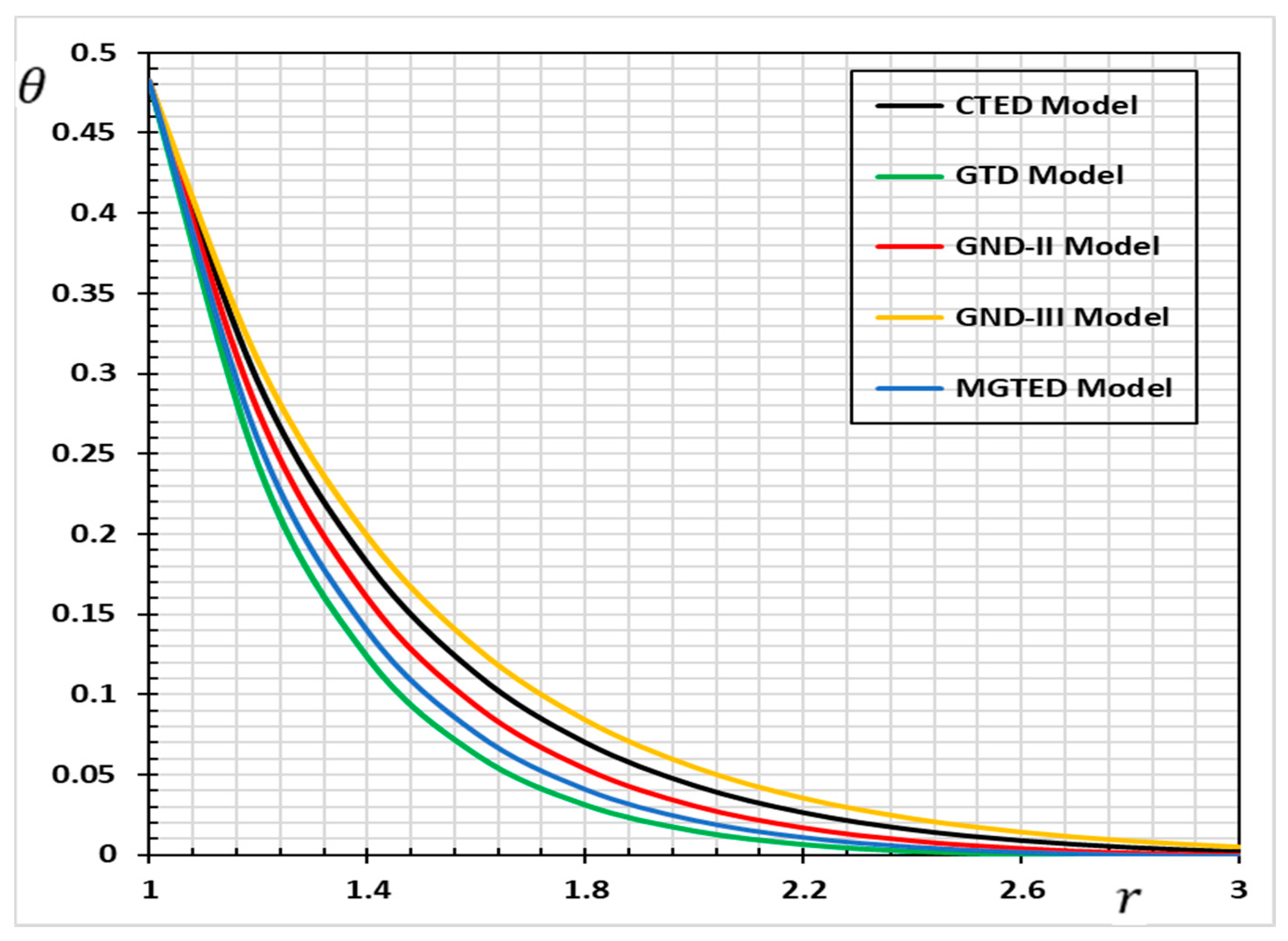 Mathematics 09 01536 g001 Mathematics 09 01536 g001