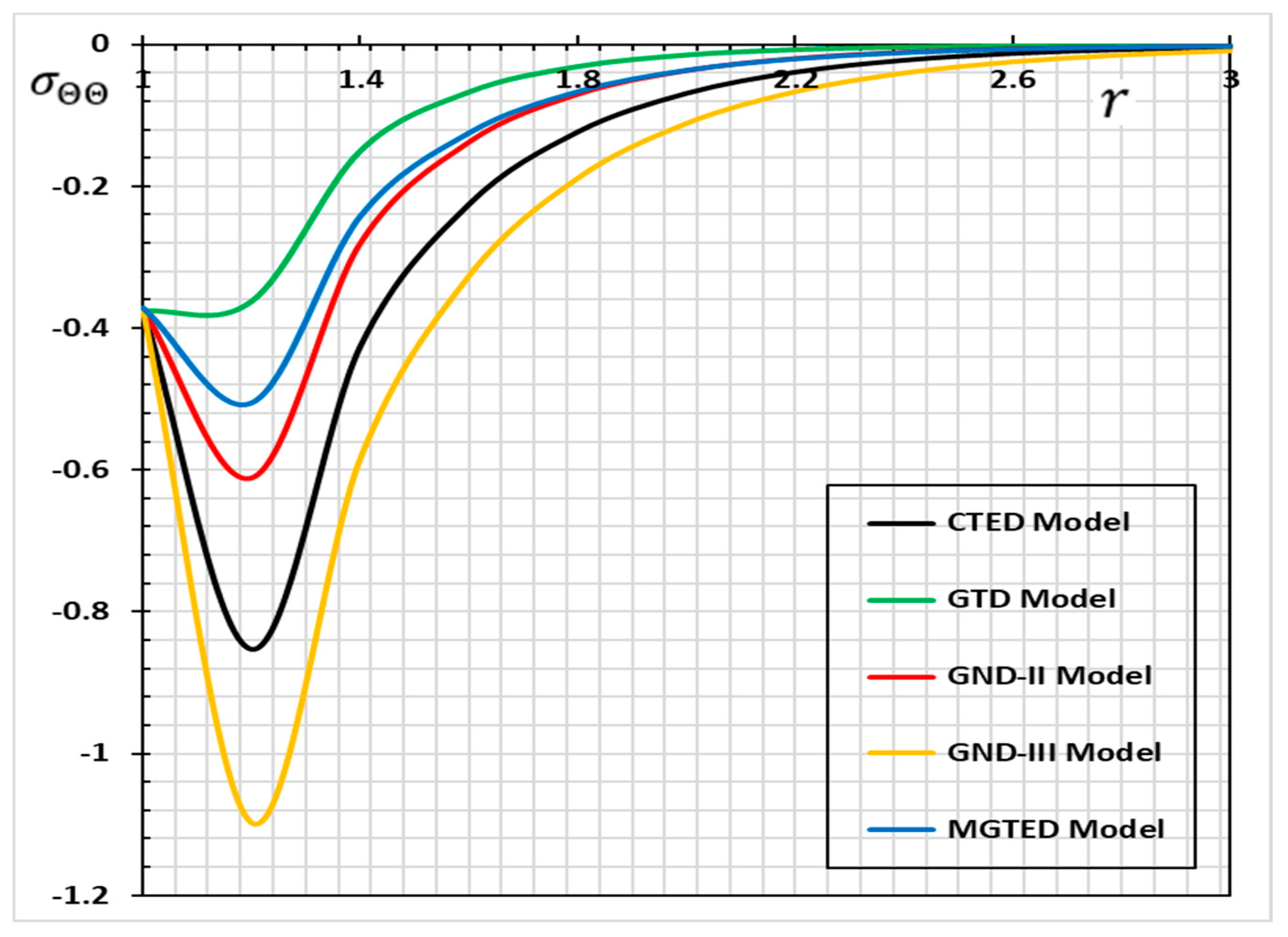Mathematics 09 01536 g004 Mathematics 09 01536 g004