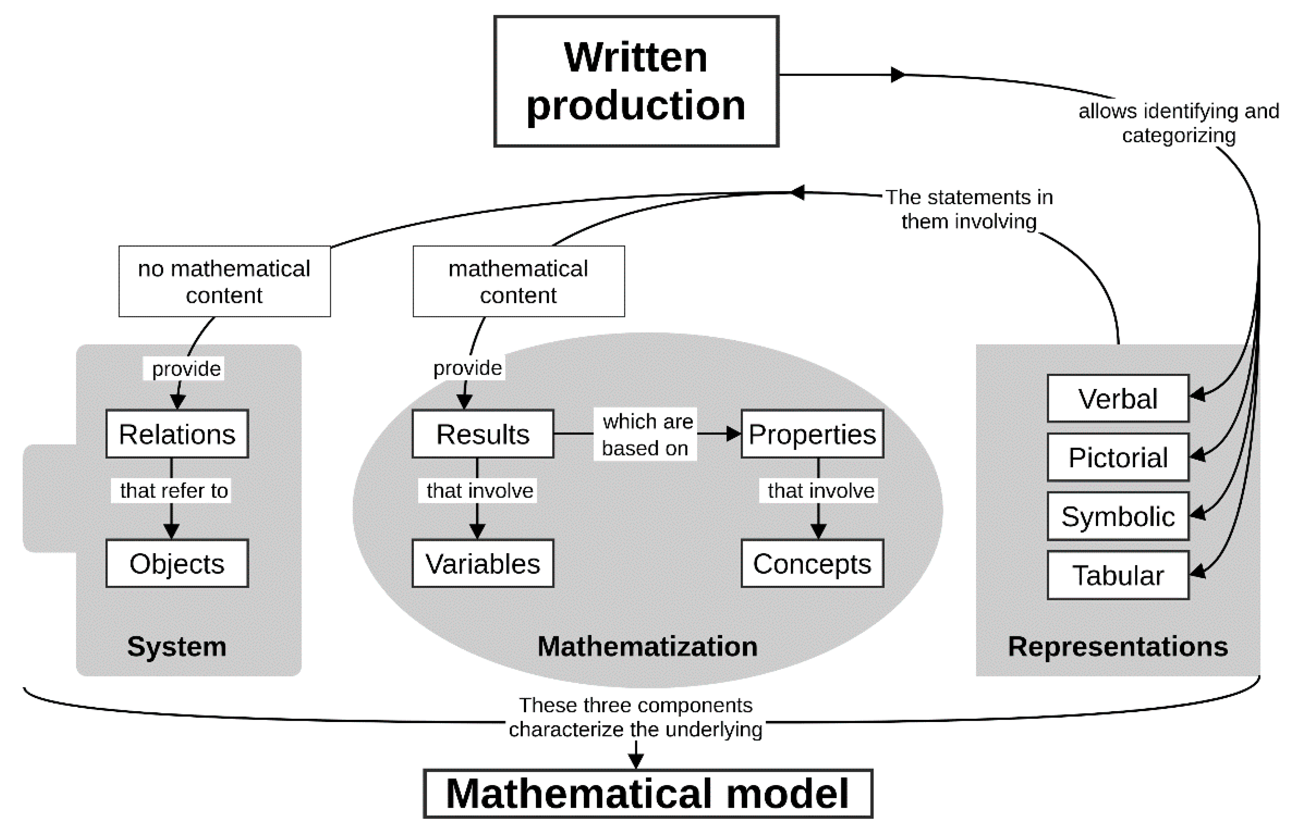 Mathematics 09 01569 g001