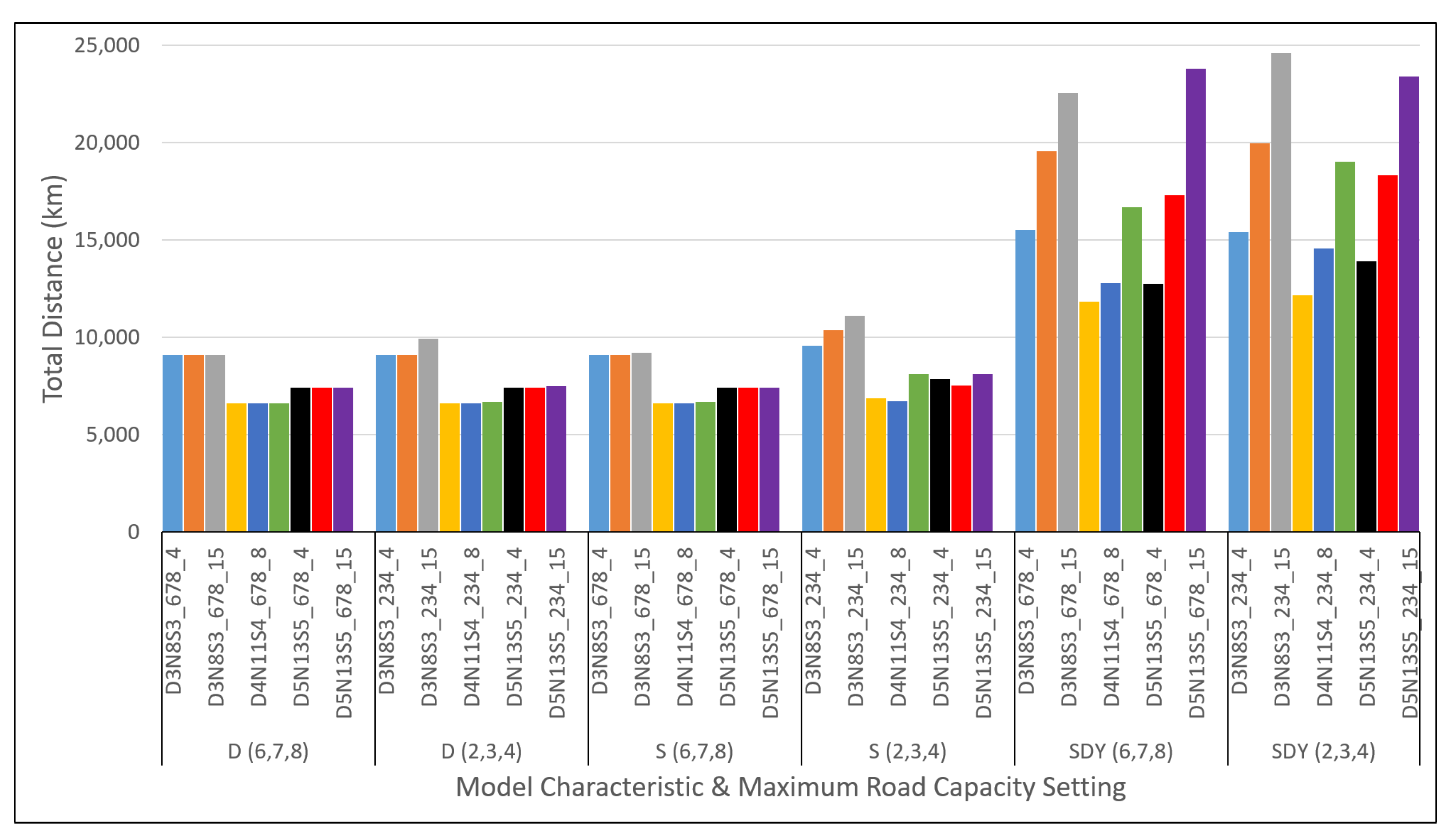 Mathematics Free Full Text A Multi Depot Vehicle Routing Problem With Stochastic Road Capacity And Reduced Two Stage Stochastic Integer Linear Programming Models For Rollout Algorithm Html