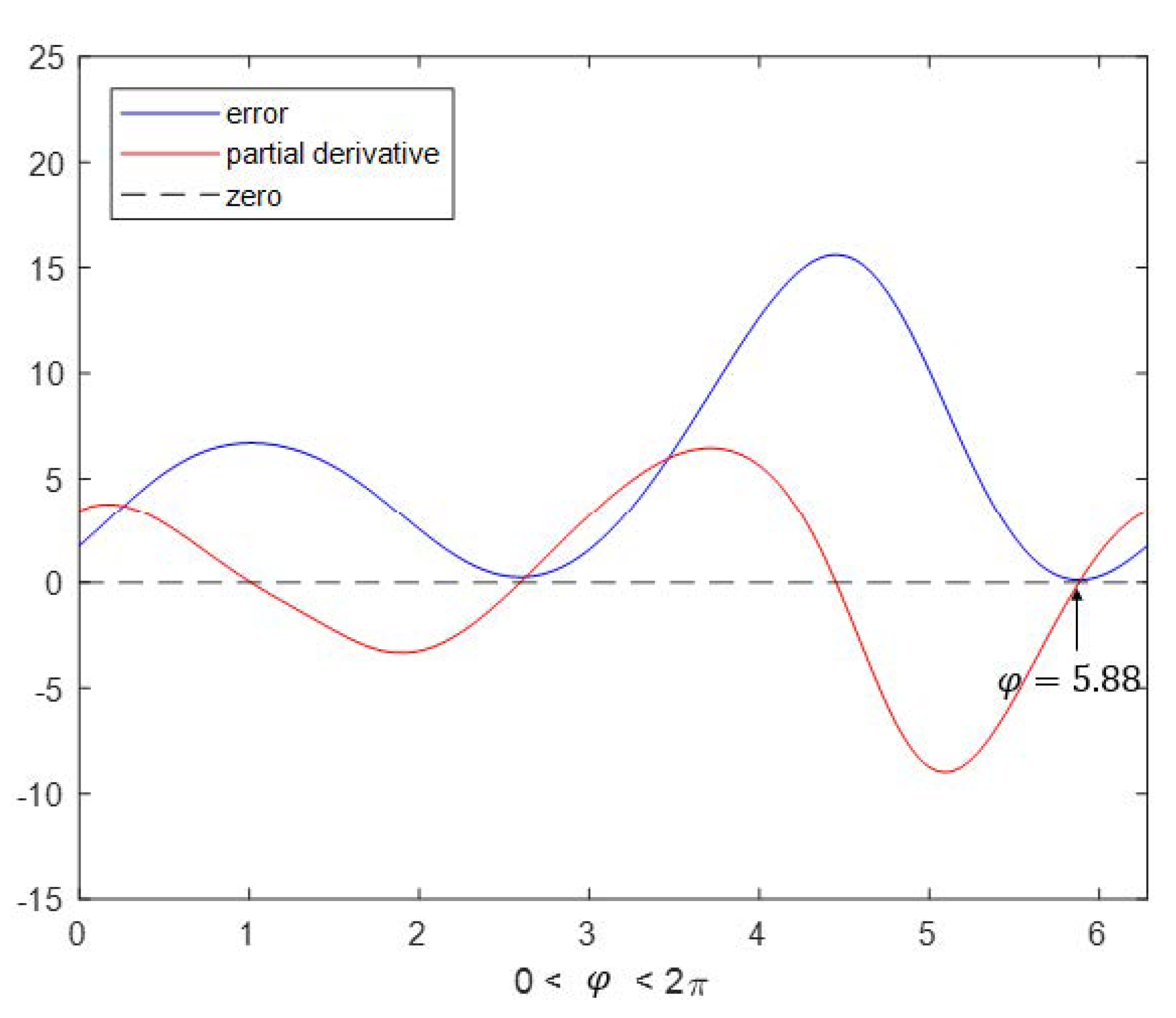 Mathematics 09 01581 g004