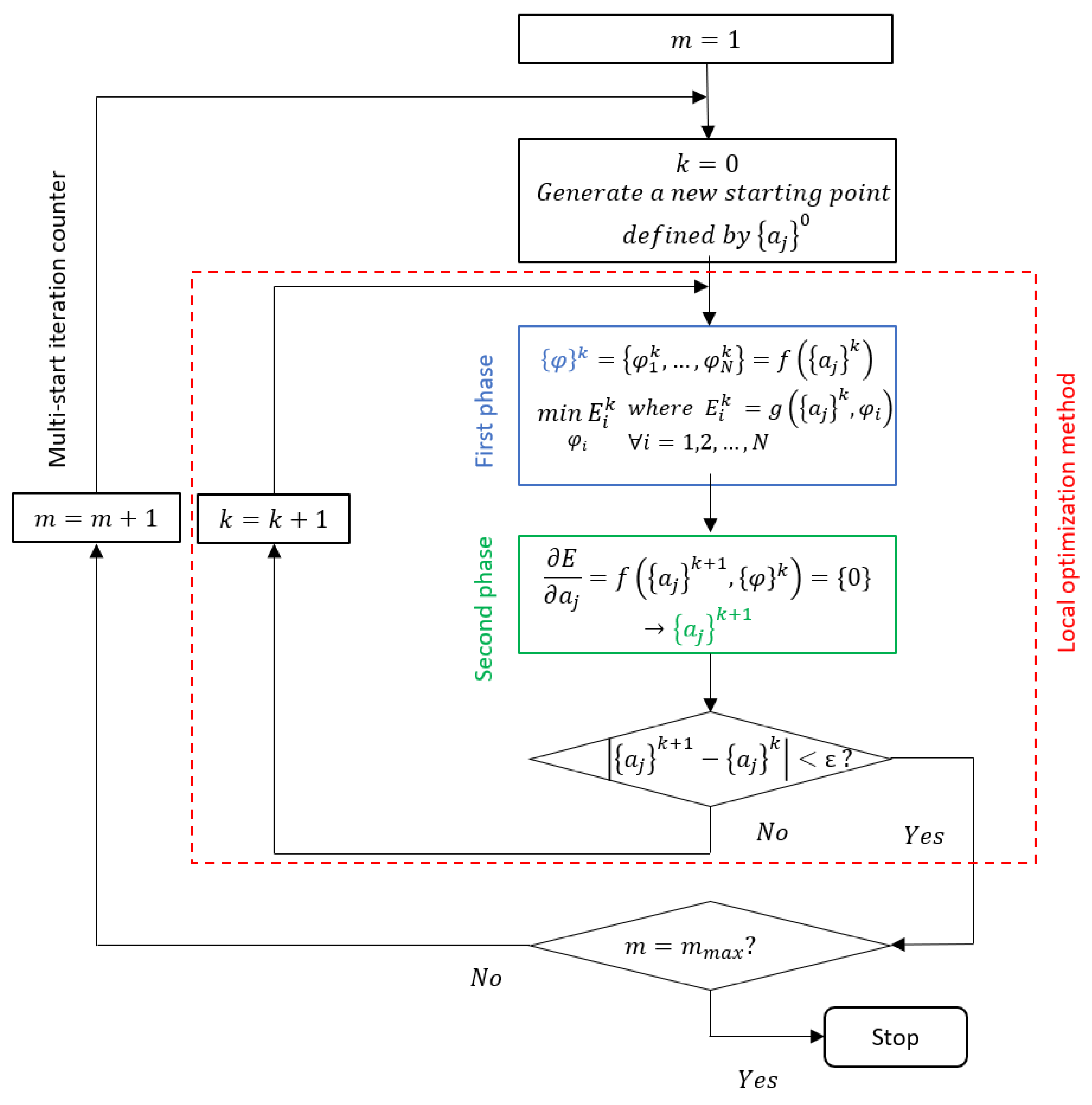 Mathematics 09 01581 g006
