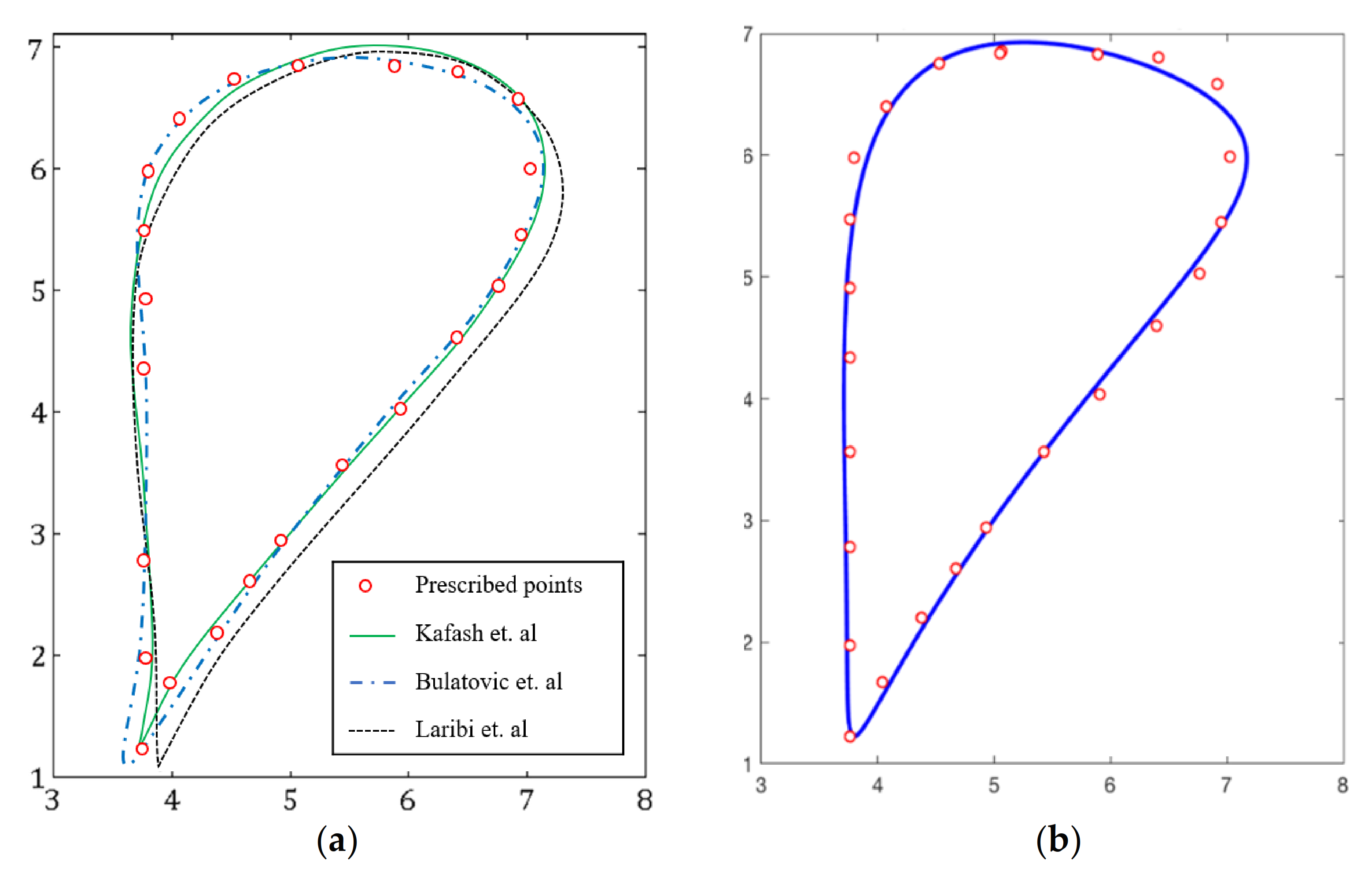 Mathematics 09 01581 g010