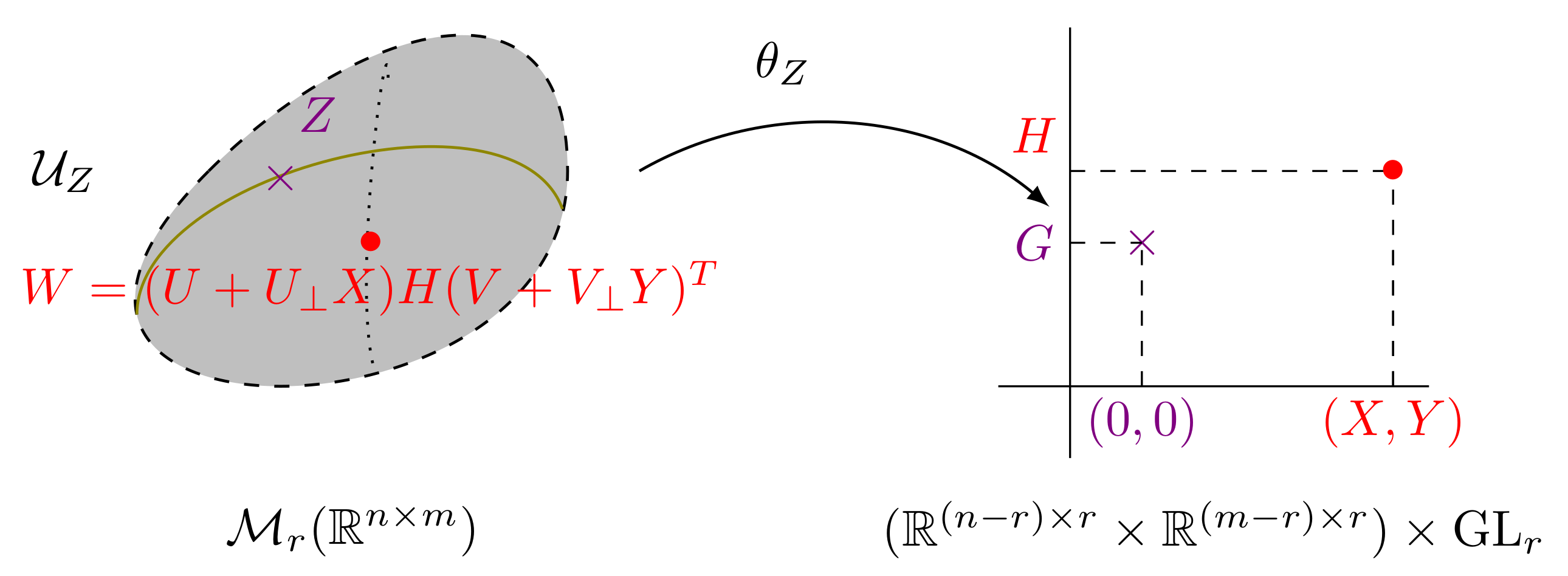 Mathematics Free Full Text Principal Bundle Structure Of Matrix Manifolds Html