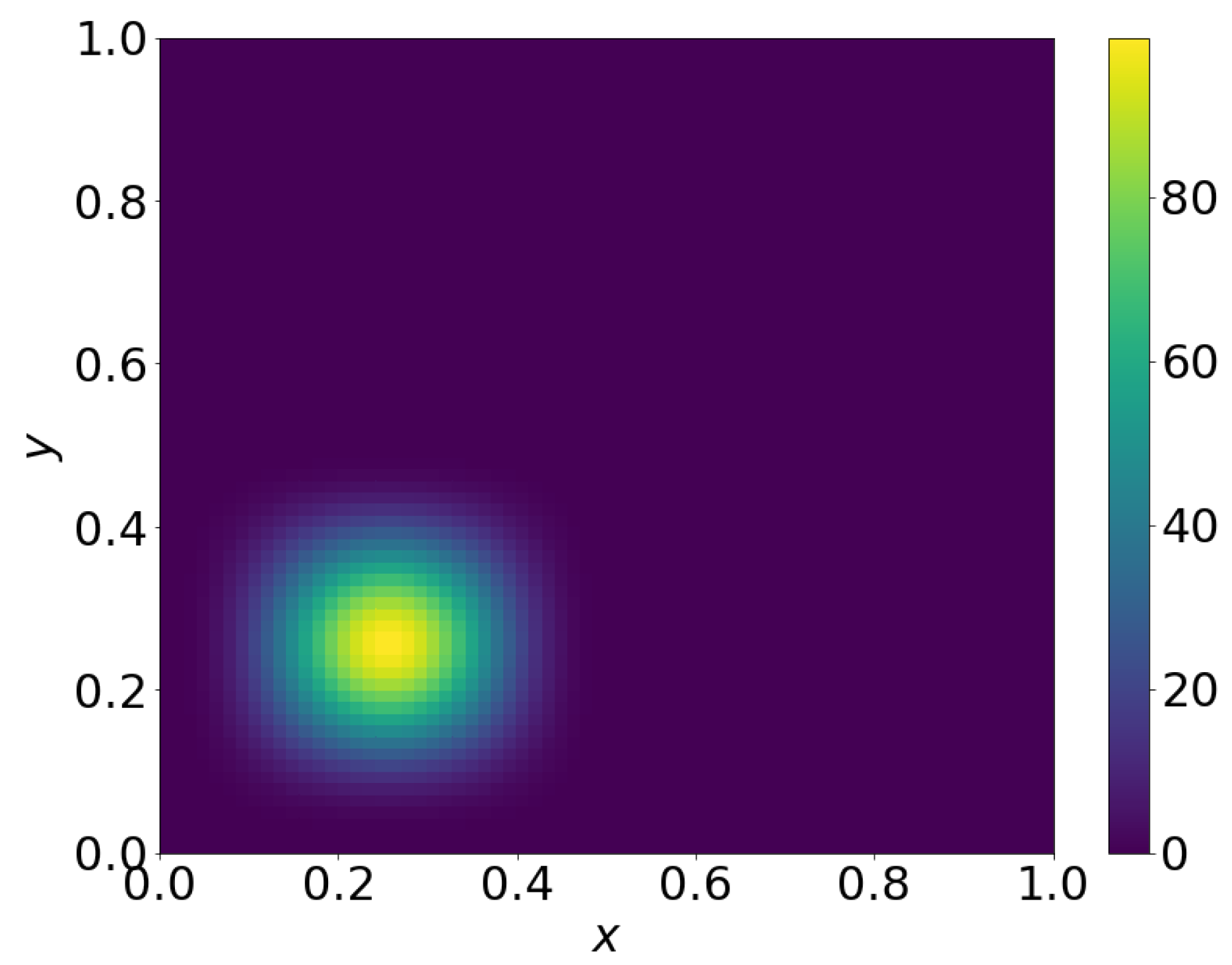 Mathematics 09 01690 g010