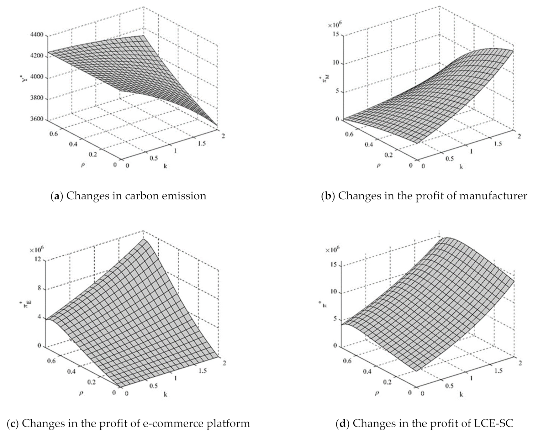 Mathematics 09 01717 g002