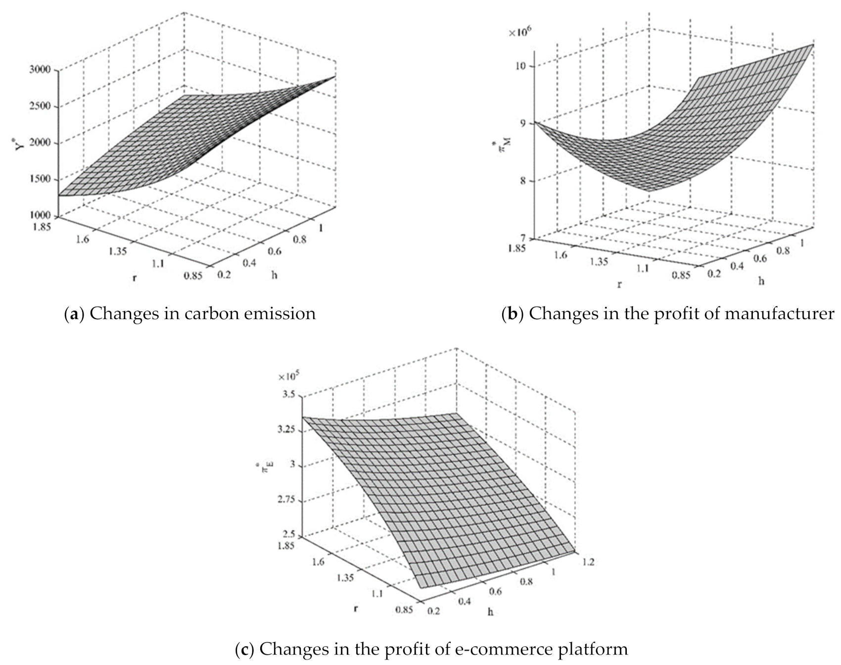 Mathematics 09 01717 g003