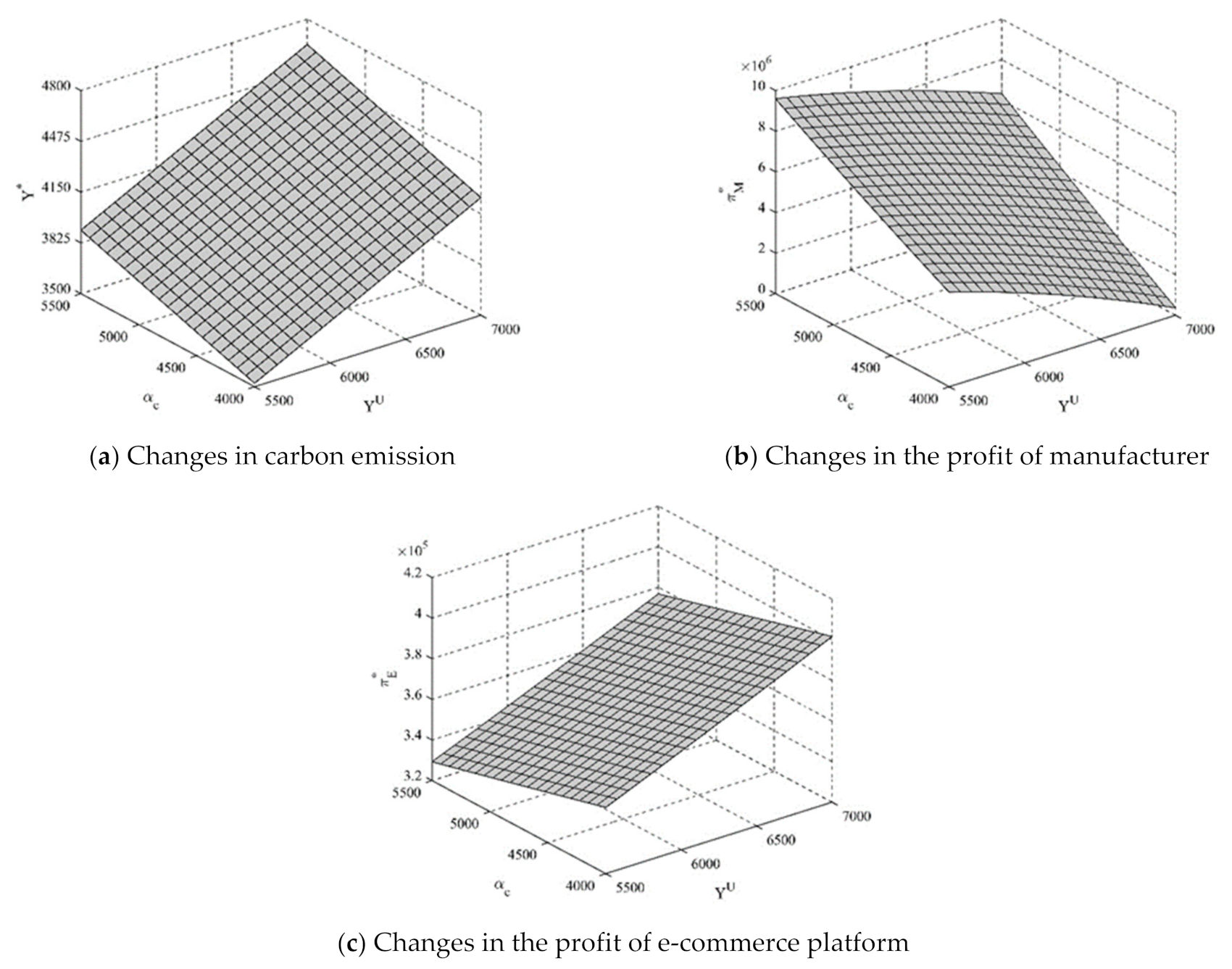 Mathematics 09 01717 g004