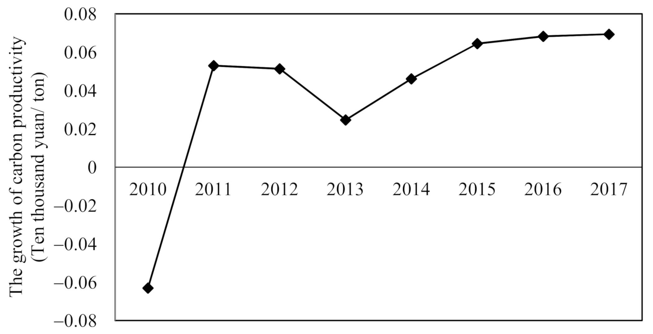 Mathematics 09 01717 g007